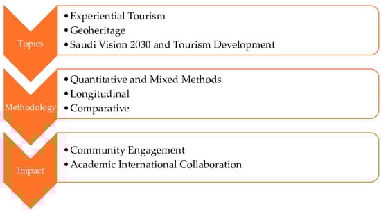 Heritage 09 00045 g007