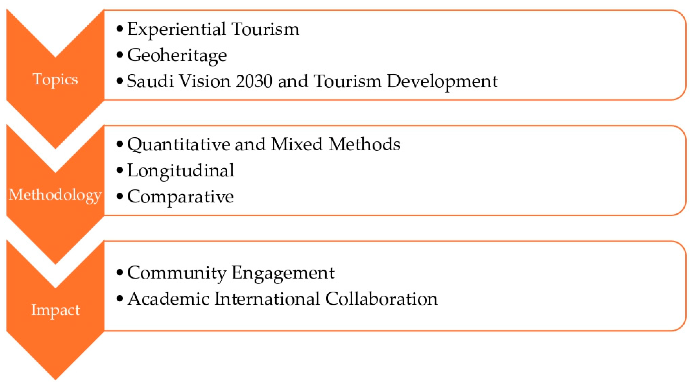 Heritage 09 00045 g007