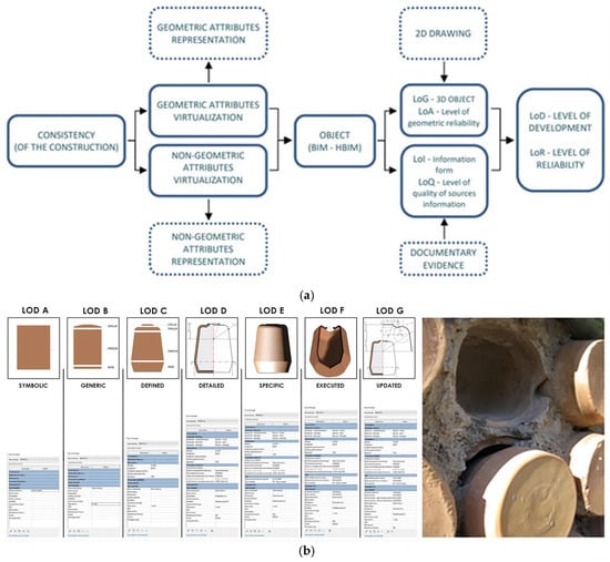 Heritage 09 00052 g008