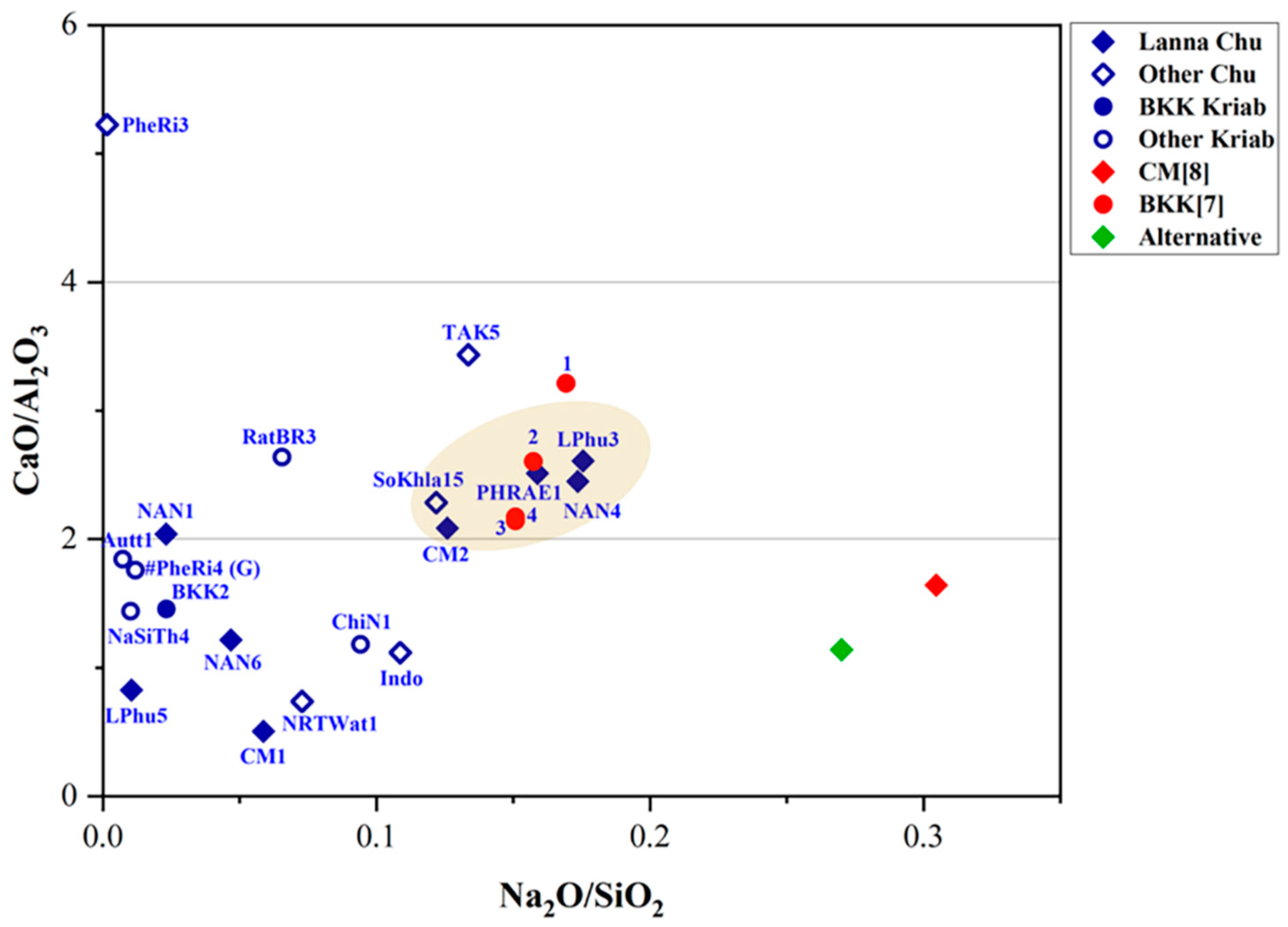 Heritage 09 00053 g008 Heritage 09 00053 g008