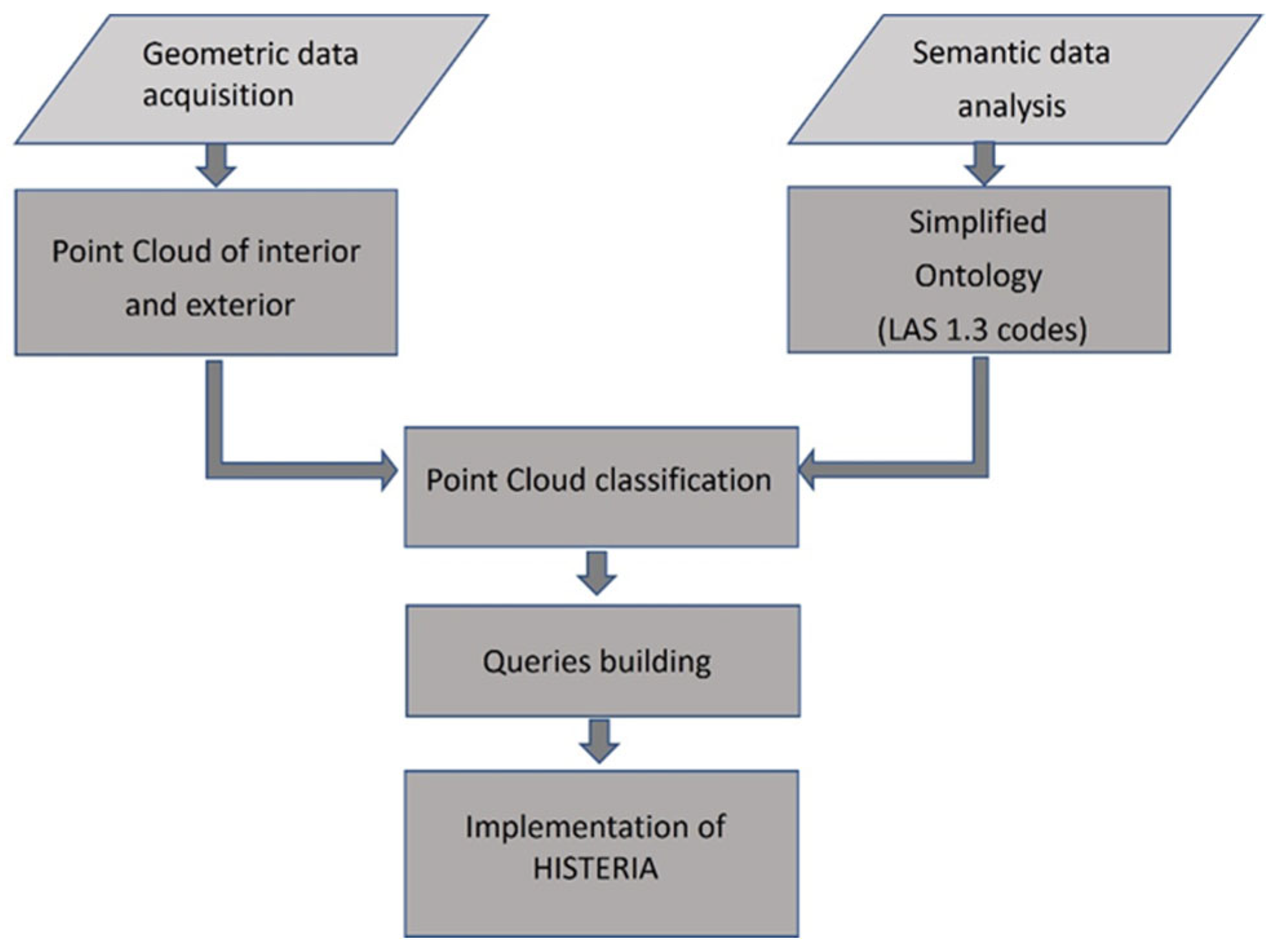 Heritage 09 00077 g002