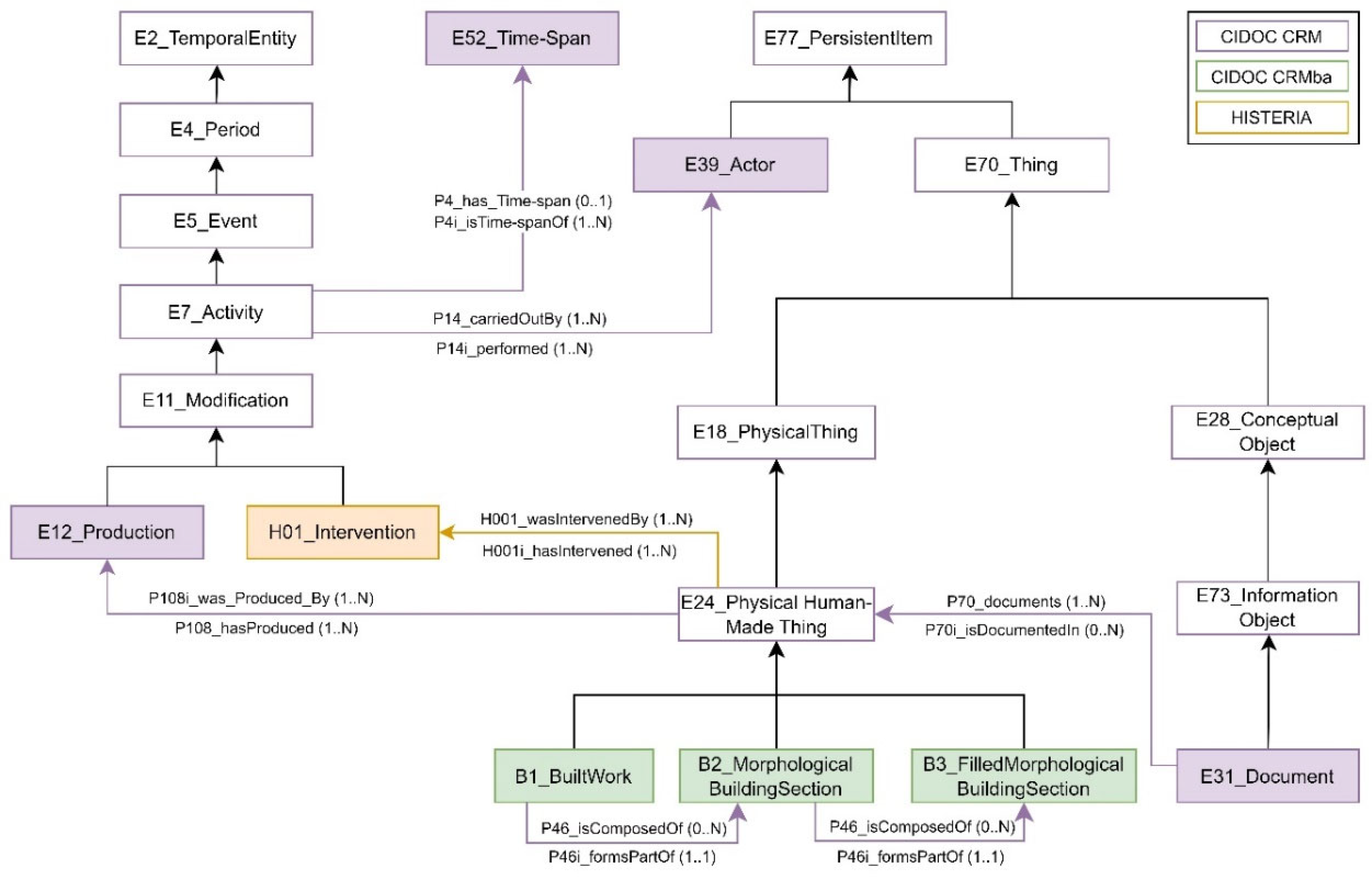 Heritage 09 00077 g004