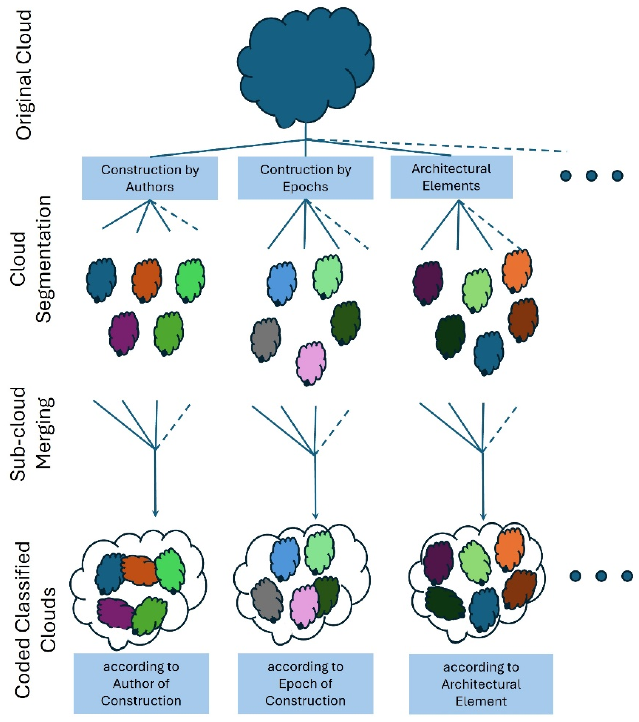 Heritage 09 00077 g005