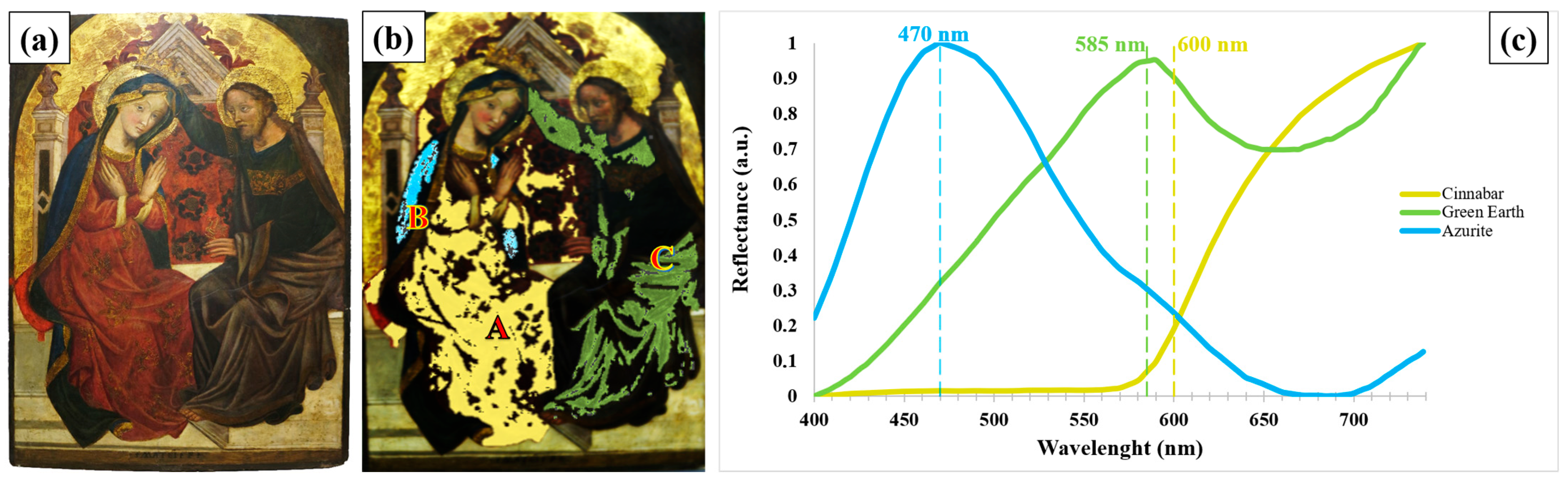 Heritage 09 00080 g005