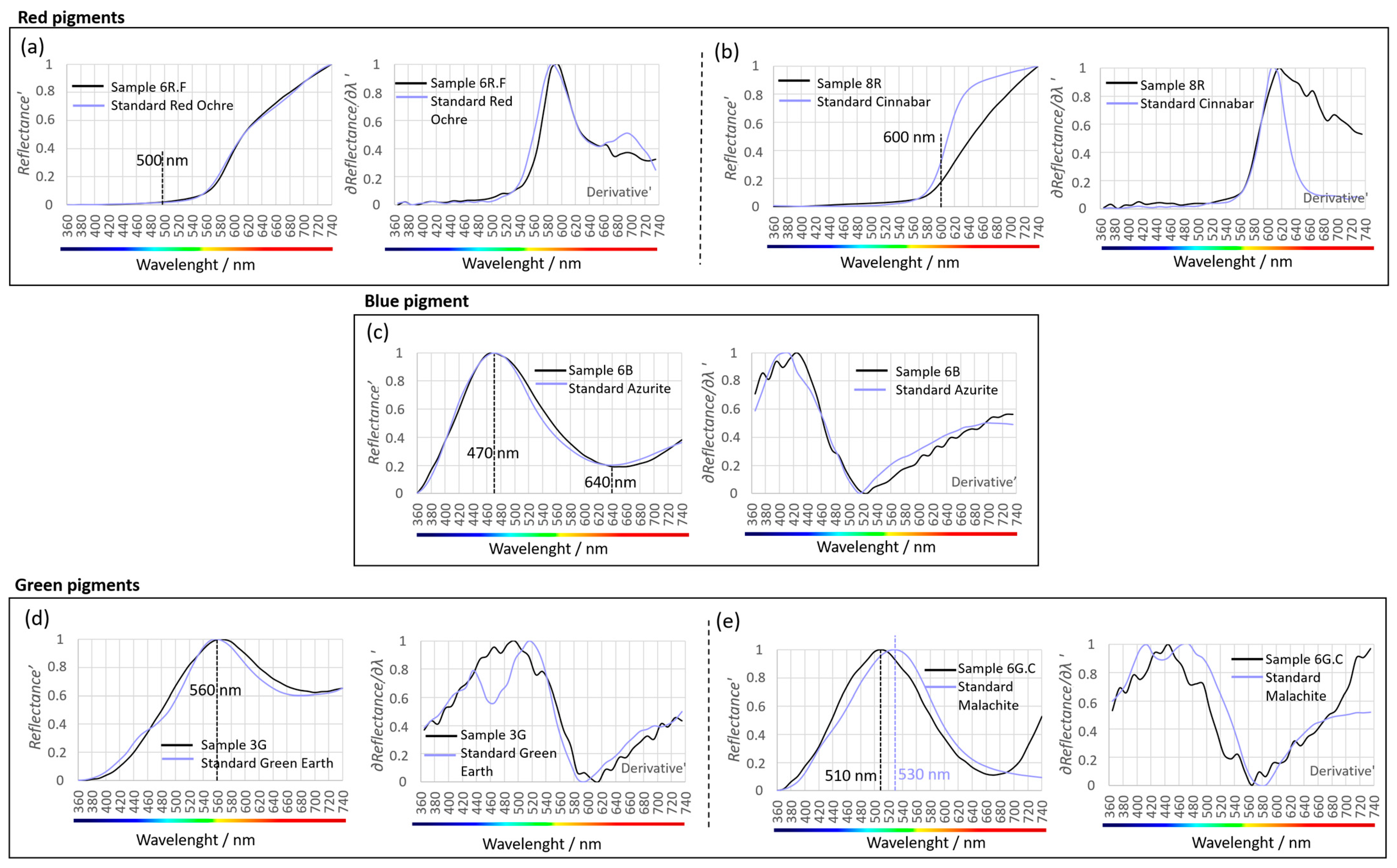 Heritage 09 00080 g008