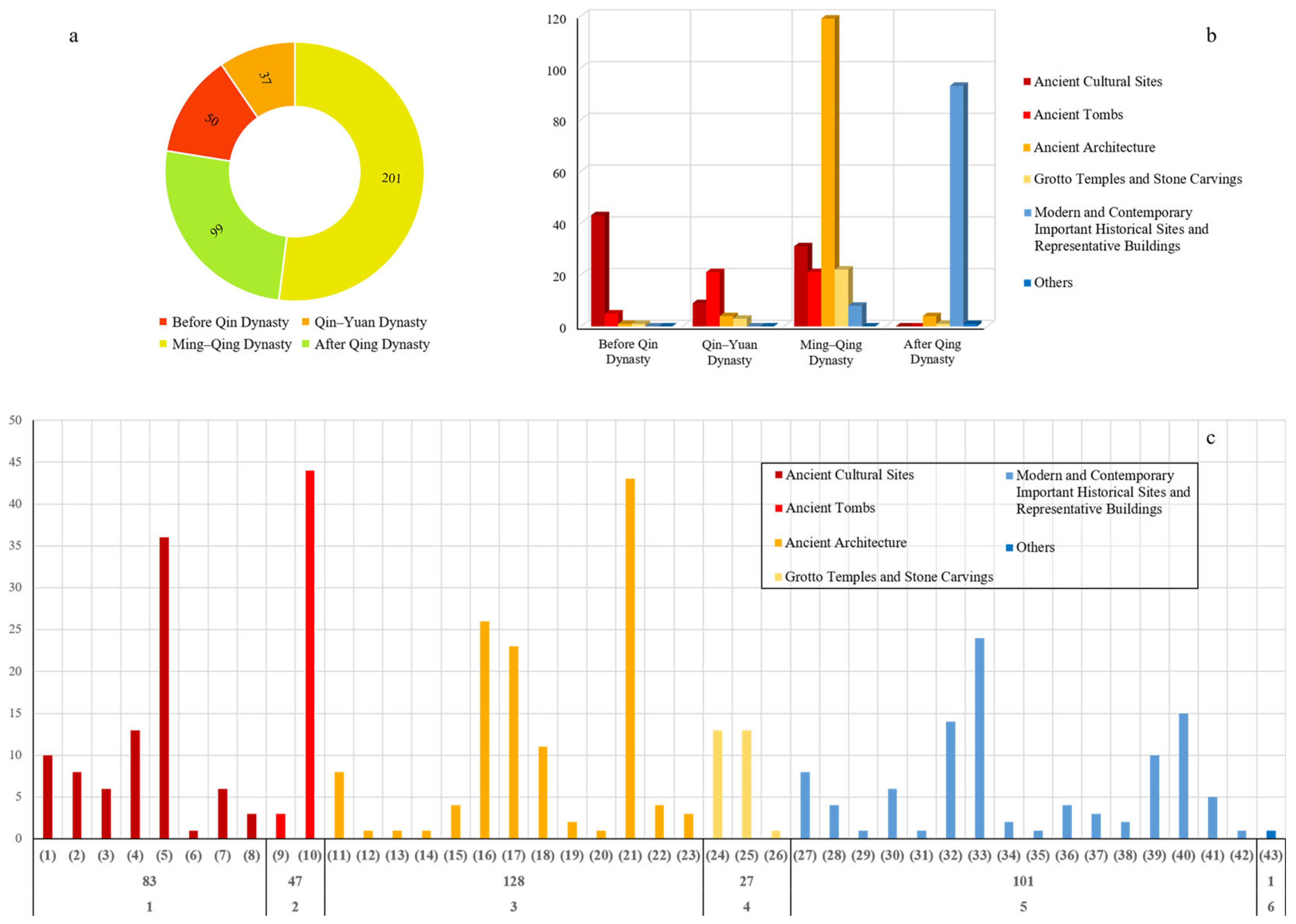 Heritage 09 00110 g003
