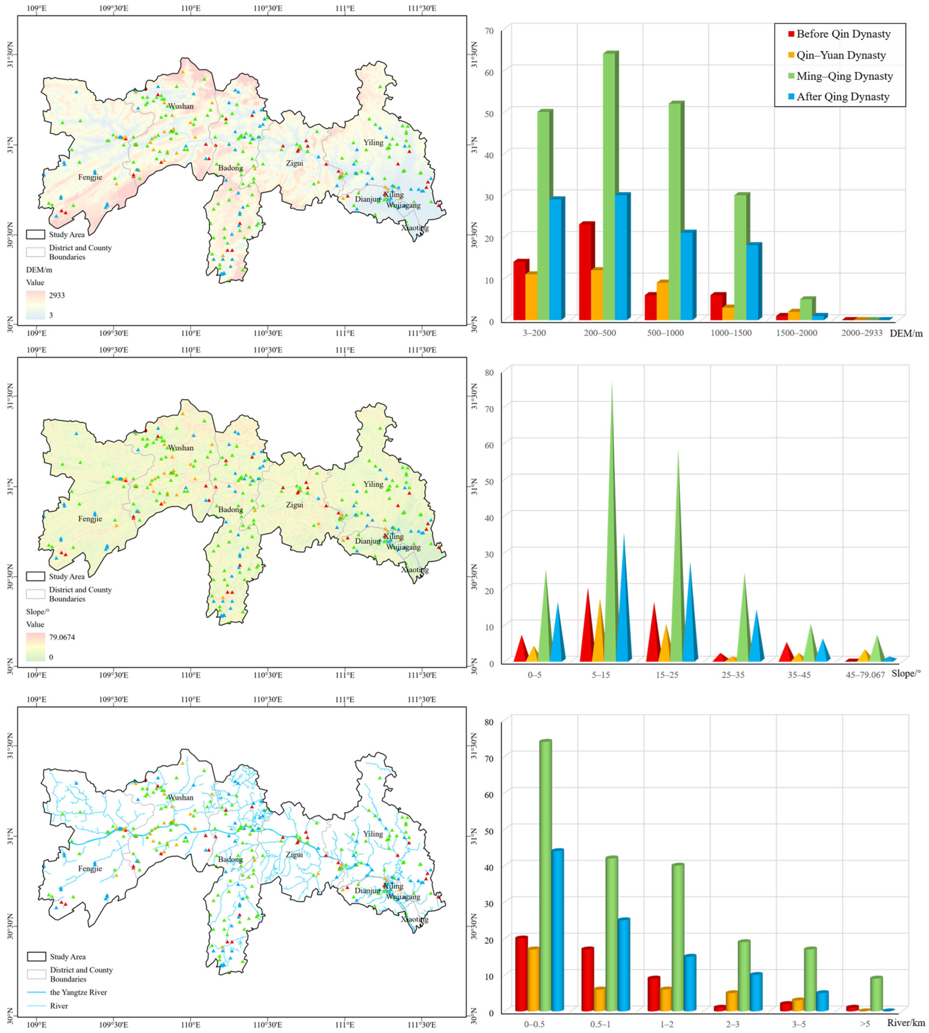 Heritage 09 00110 g006