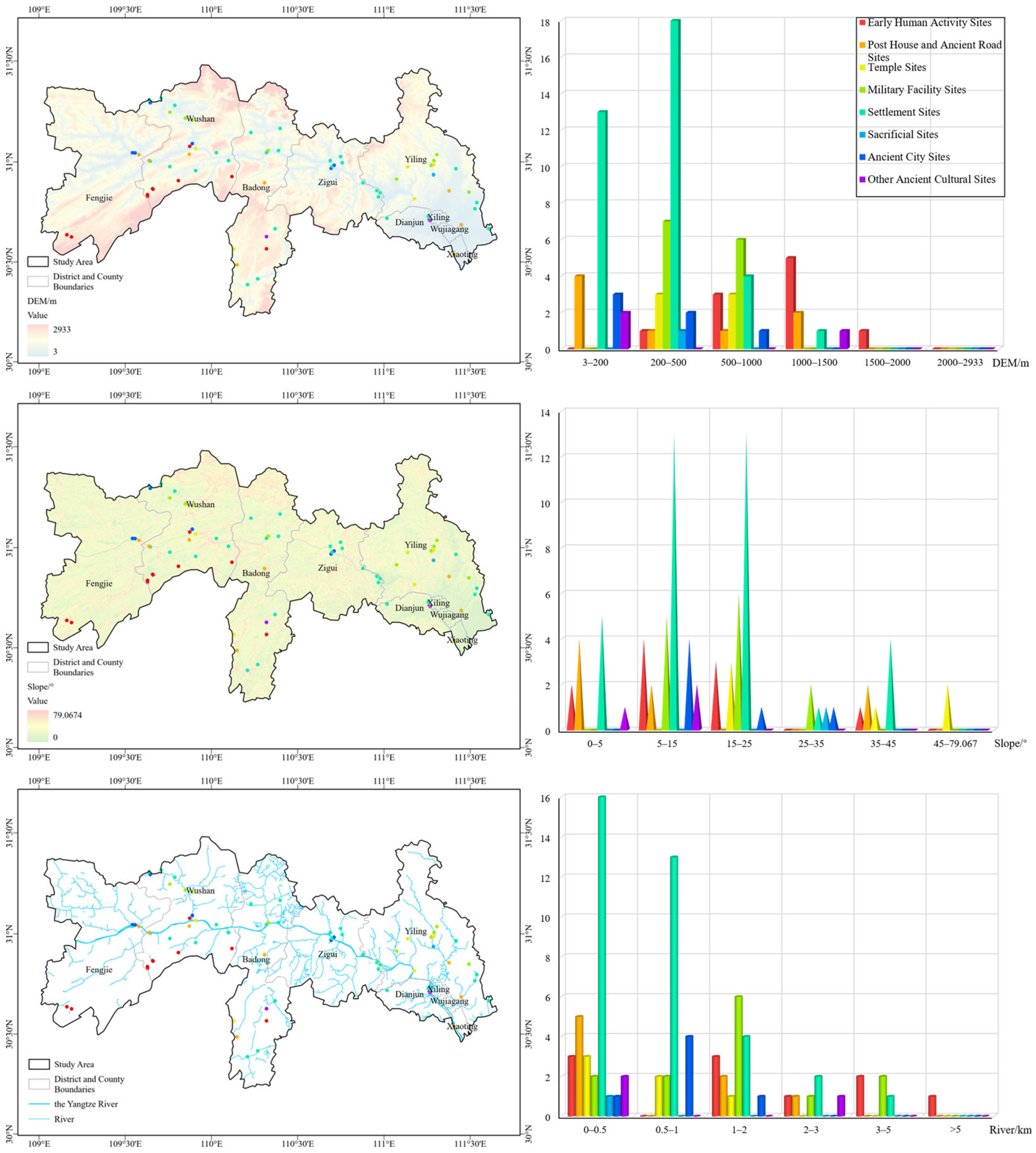 Heritage 09 00110 g008