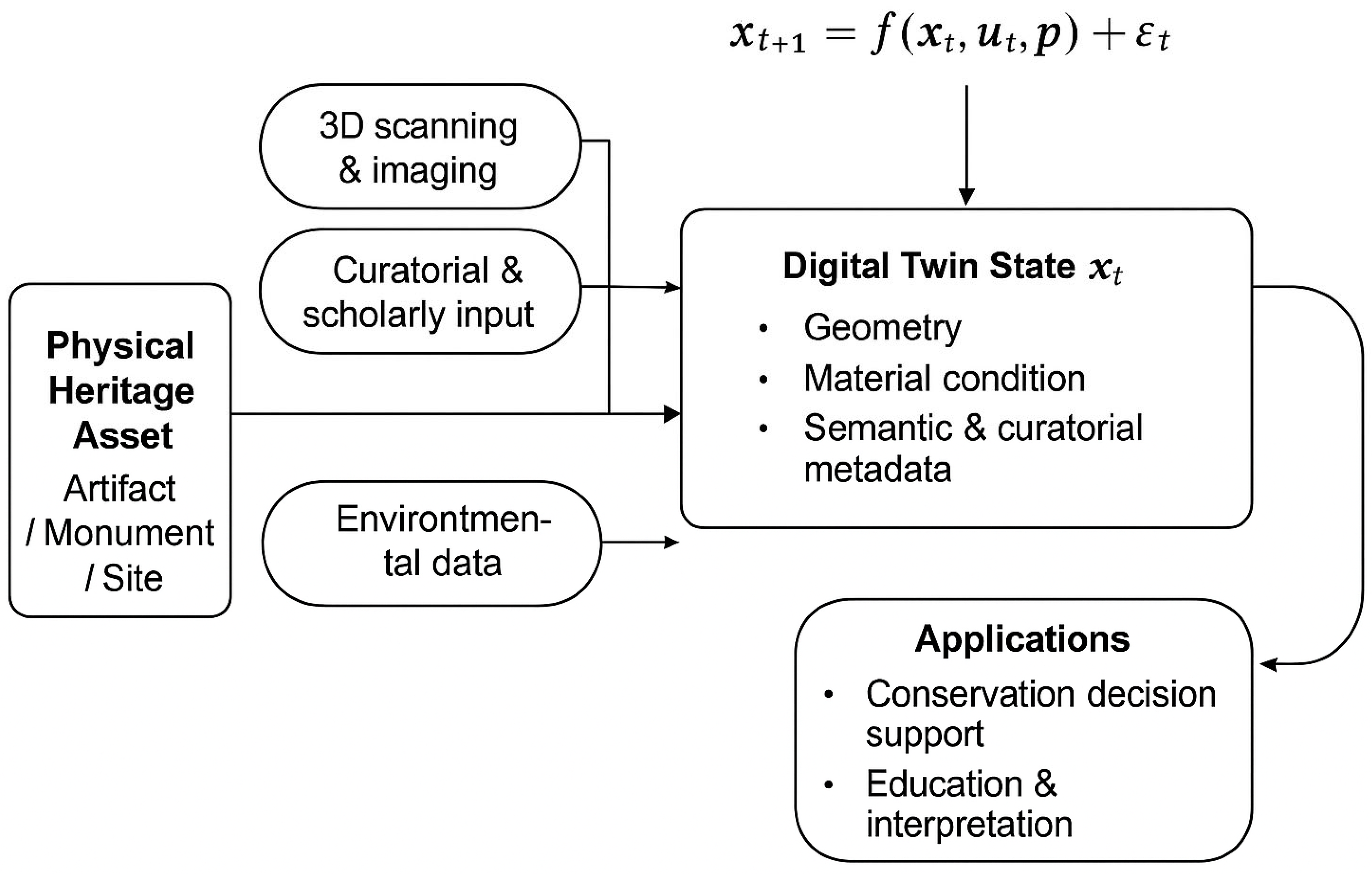 Heritage 09 00123 g003