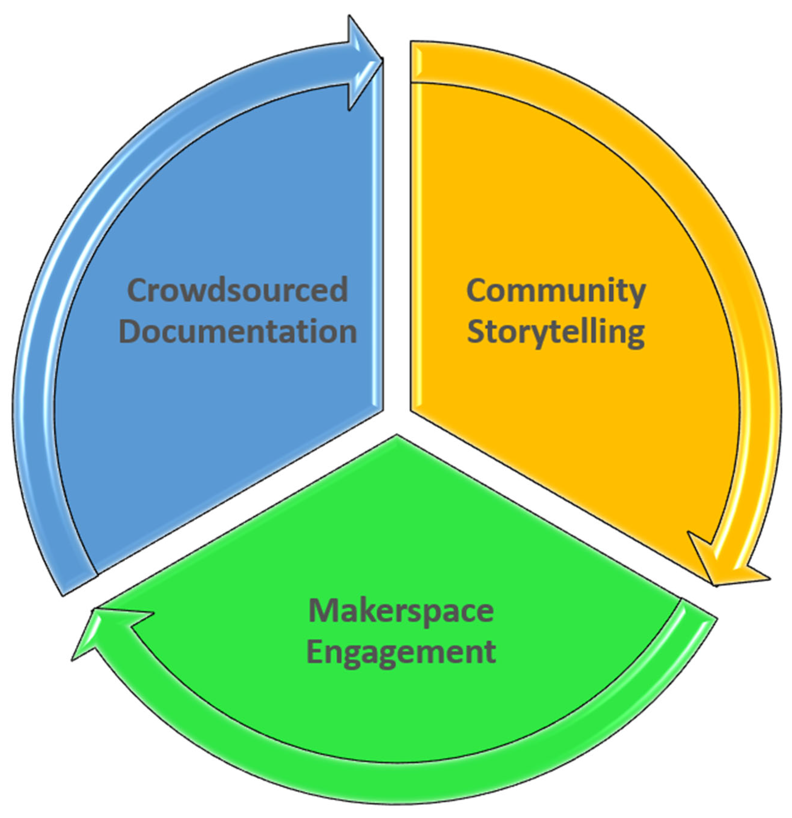 Heritage 09 00123 g005