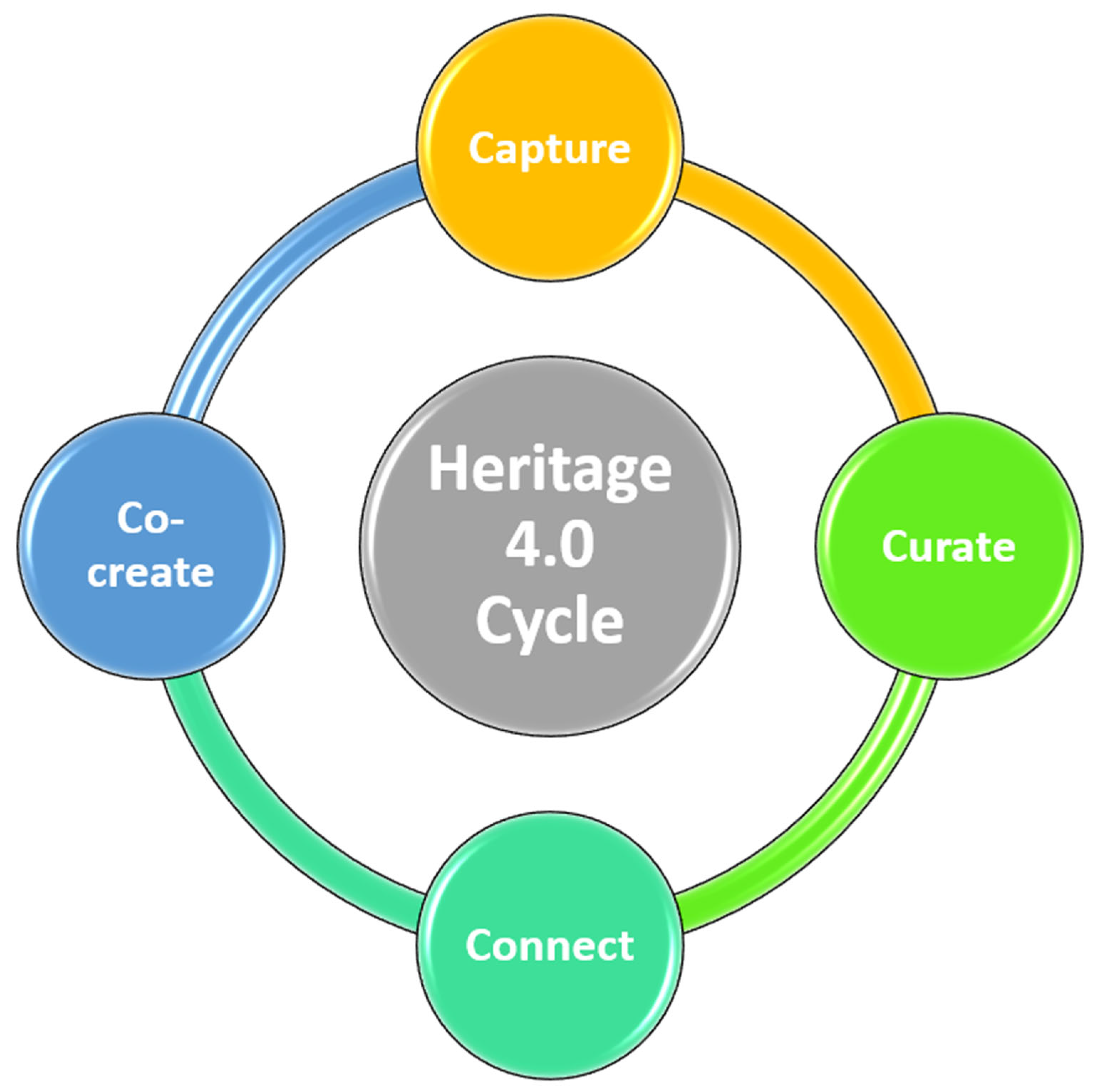 Heritage 09 00123 g006