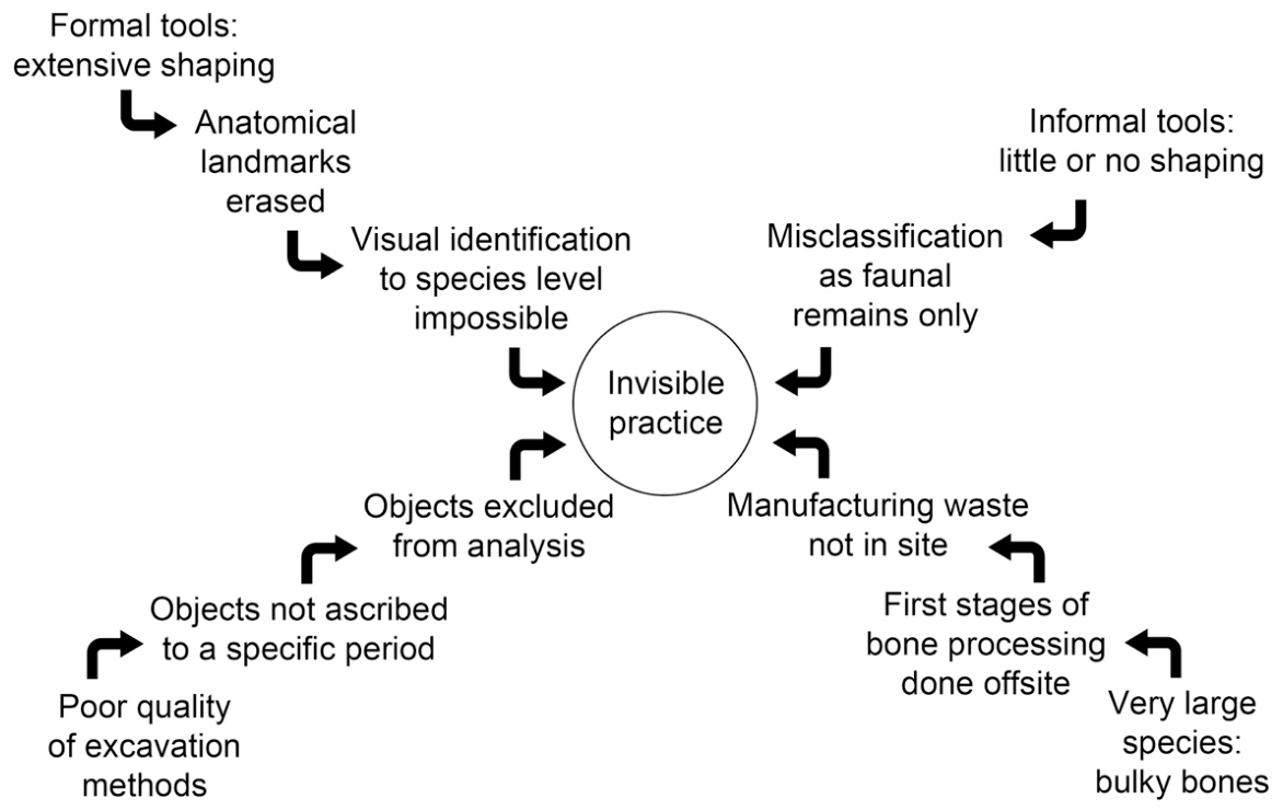 Heritage 09 00330 g001 Heritage 09 00330 g001