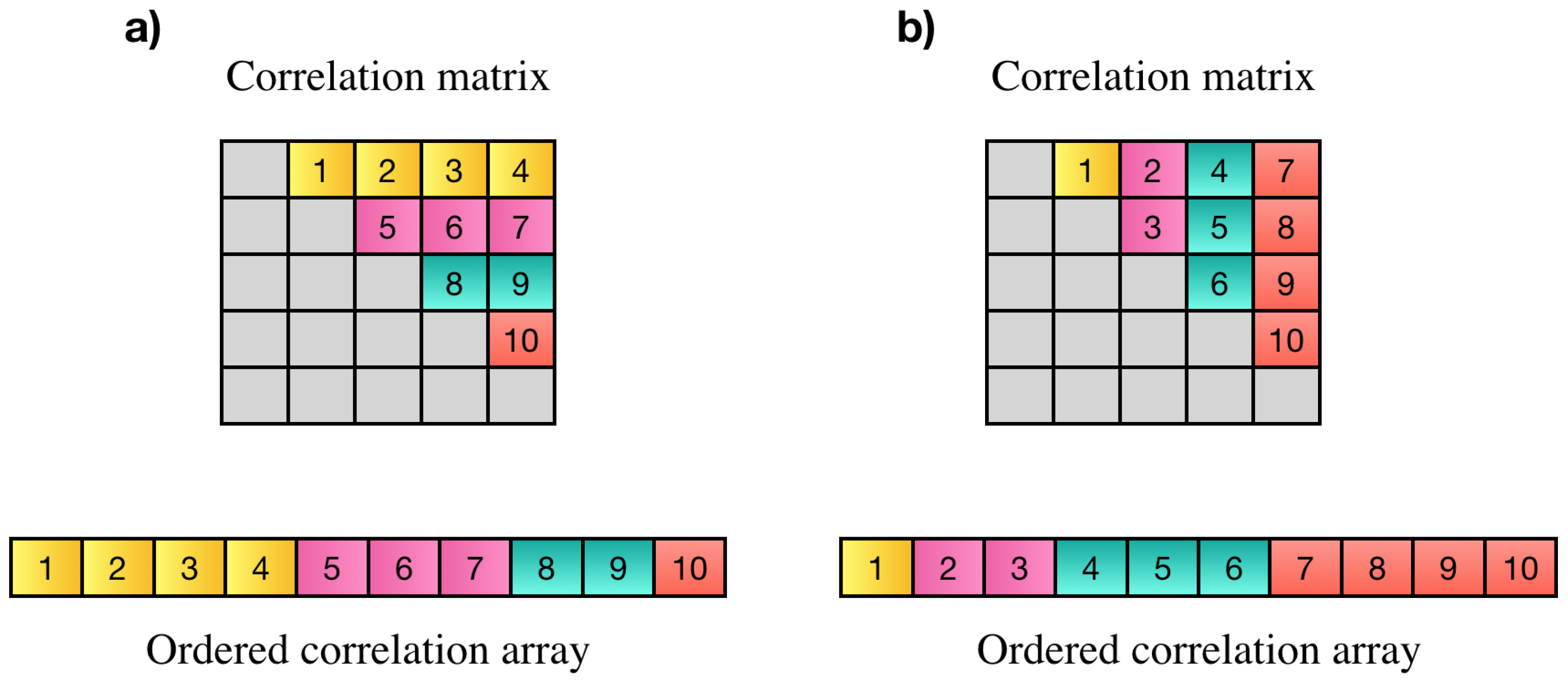 High throughput 07 00011 g001