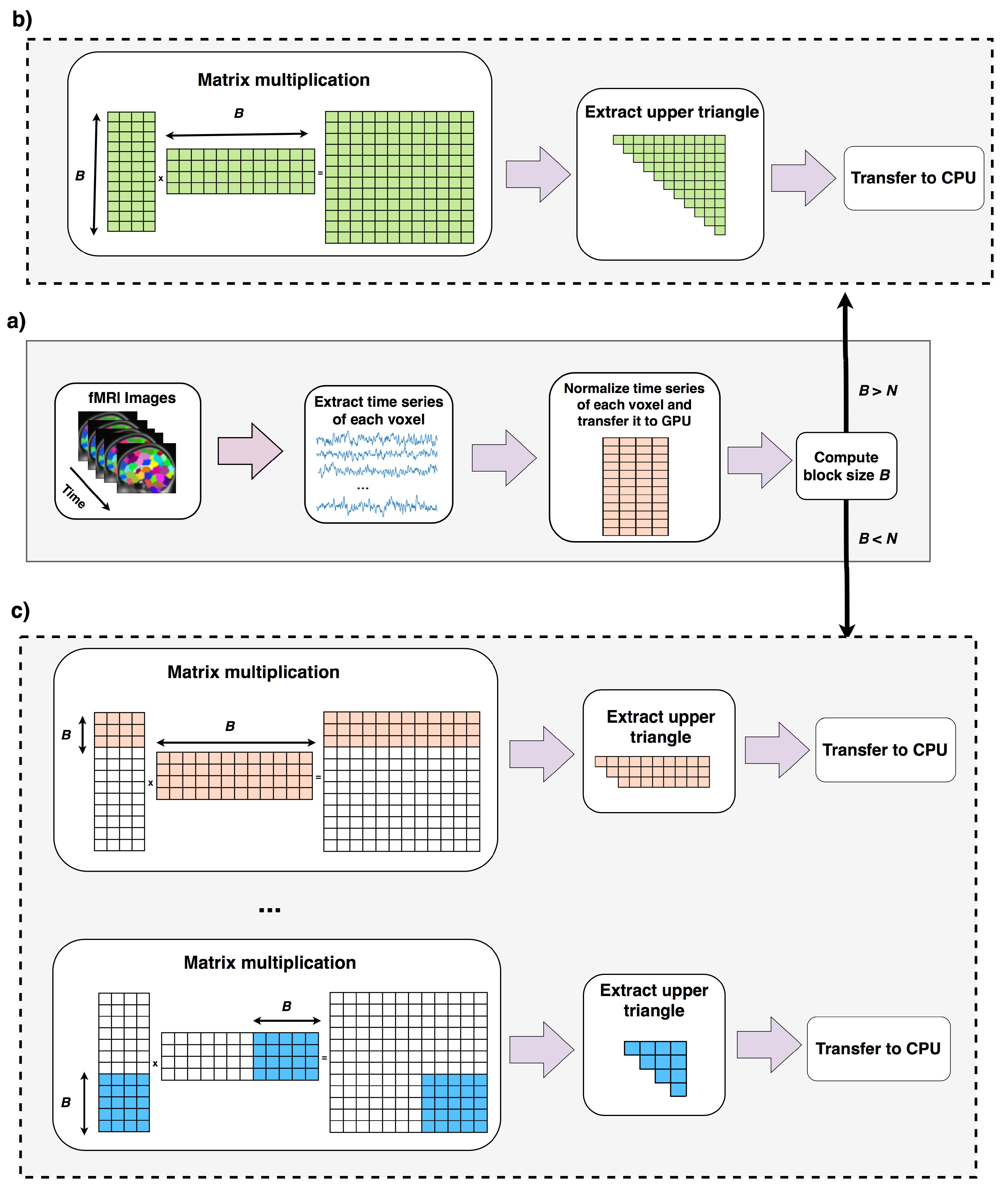 High throughput 07 00011 g004