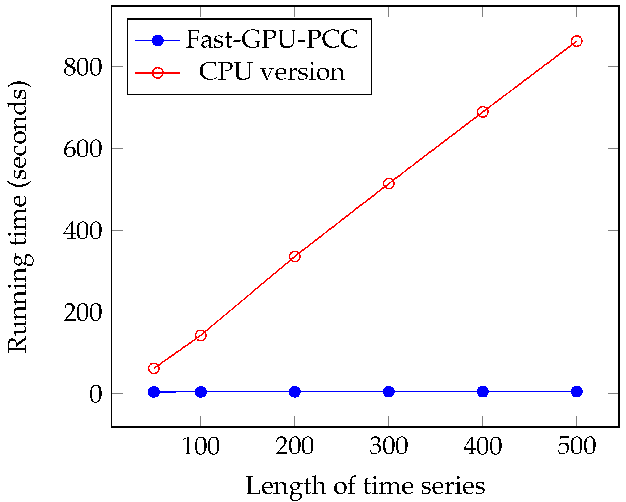 High throughput 07 00011 g008