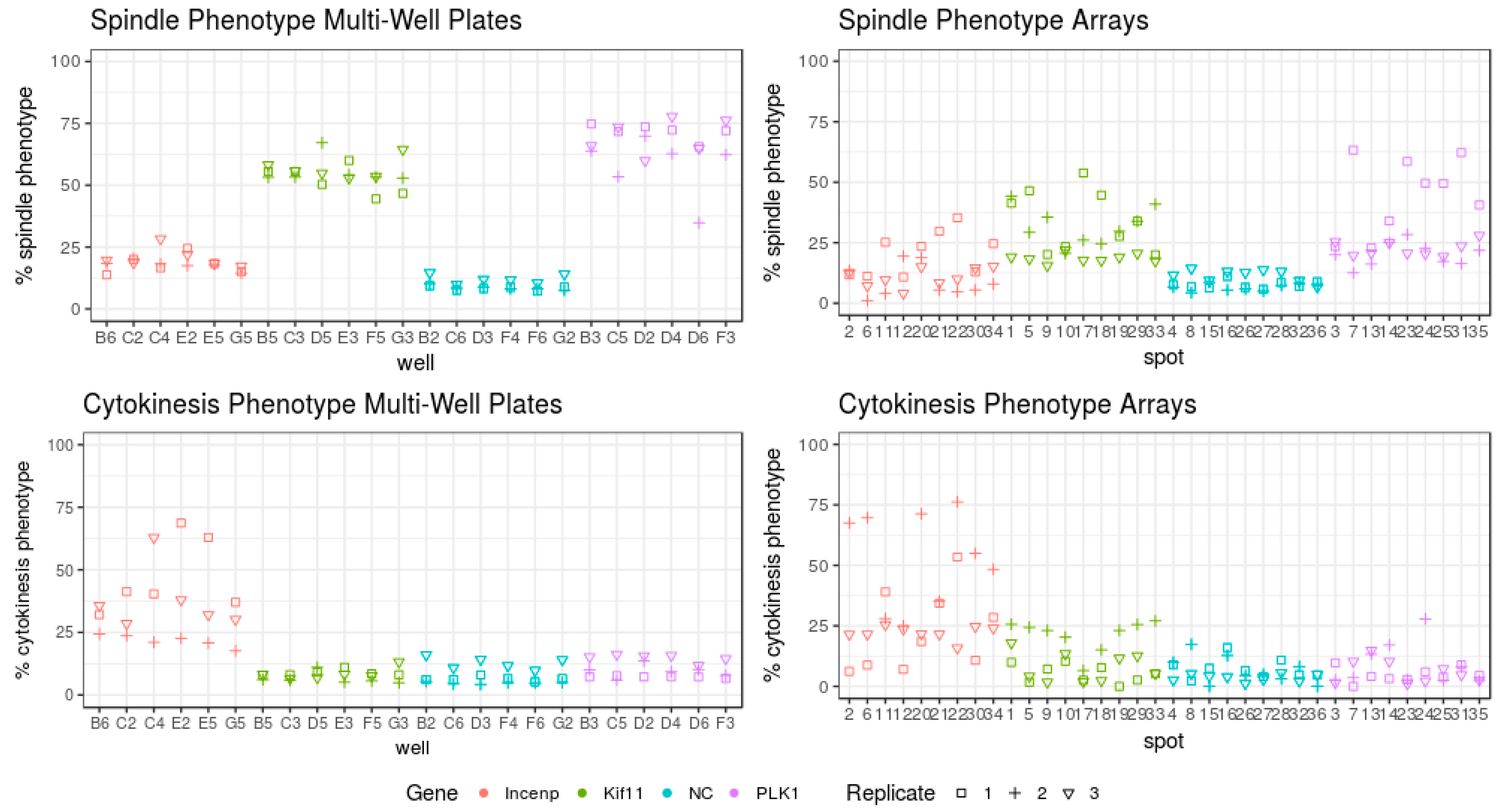 High throughput 07 00013 g004