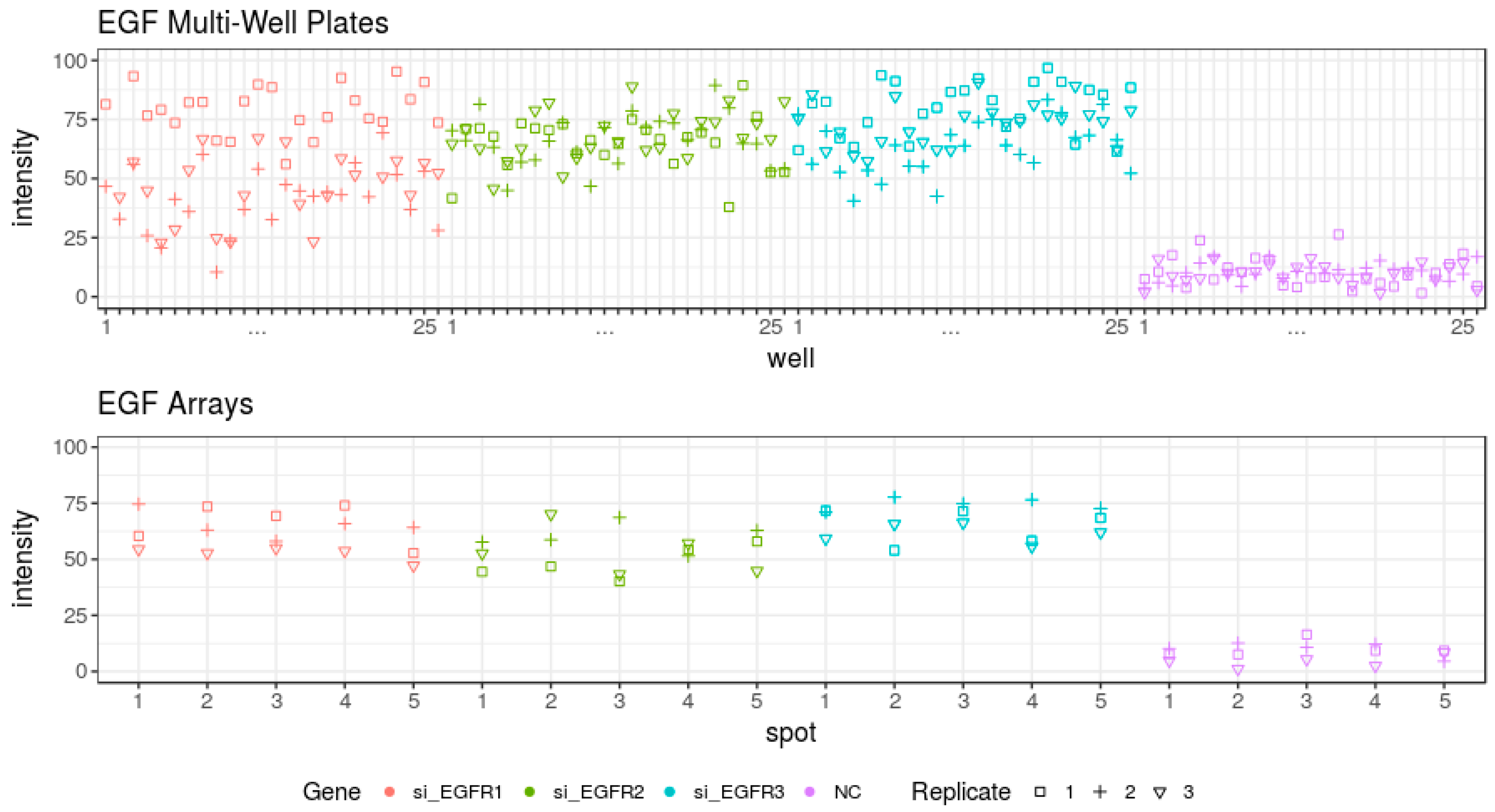 High throughput 07 00013 g007