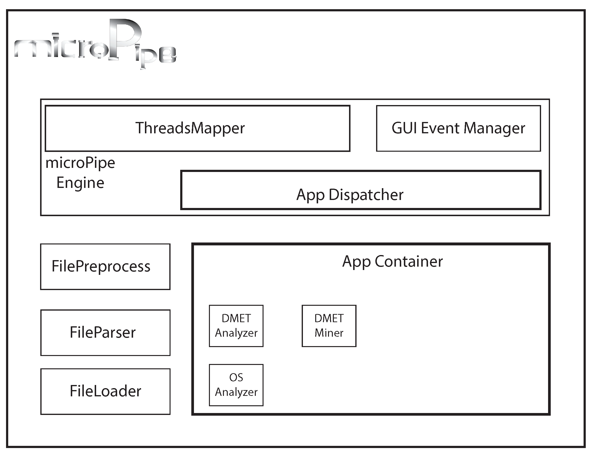 High throughput 07 00017 g001