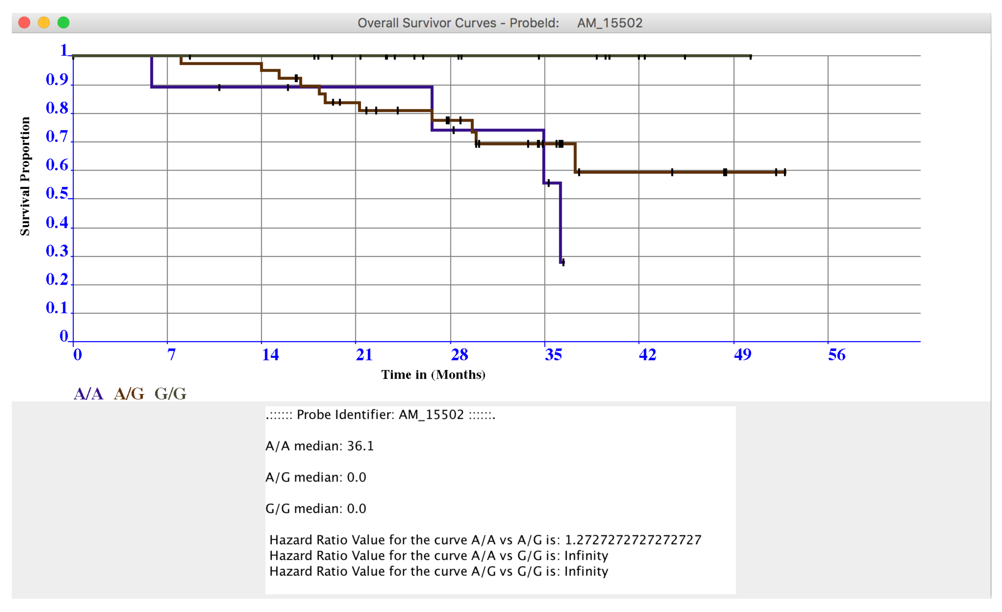 High throughput 07 00017 g004