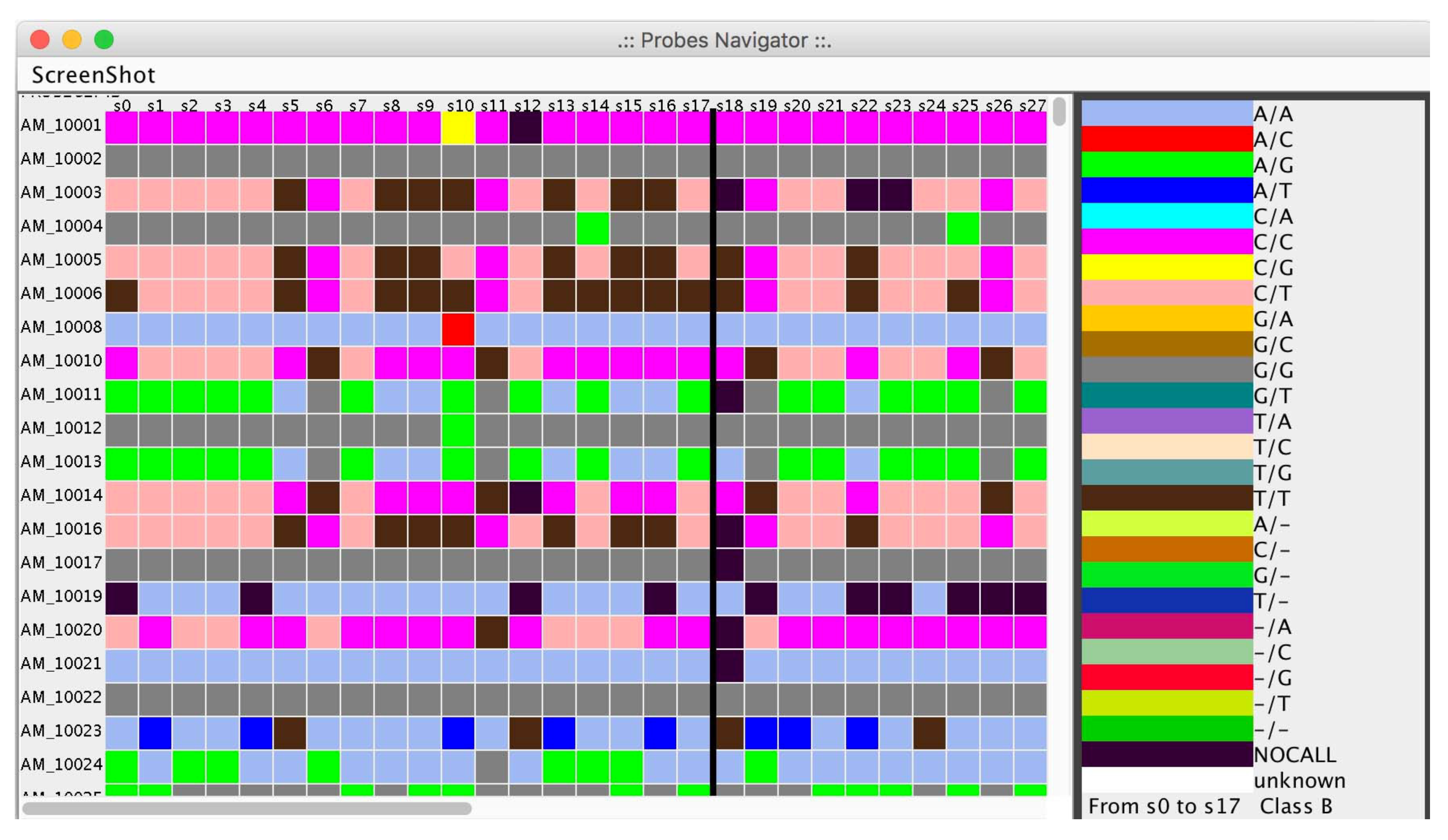 High throughput 07 00017 g007