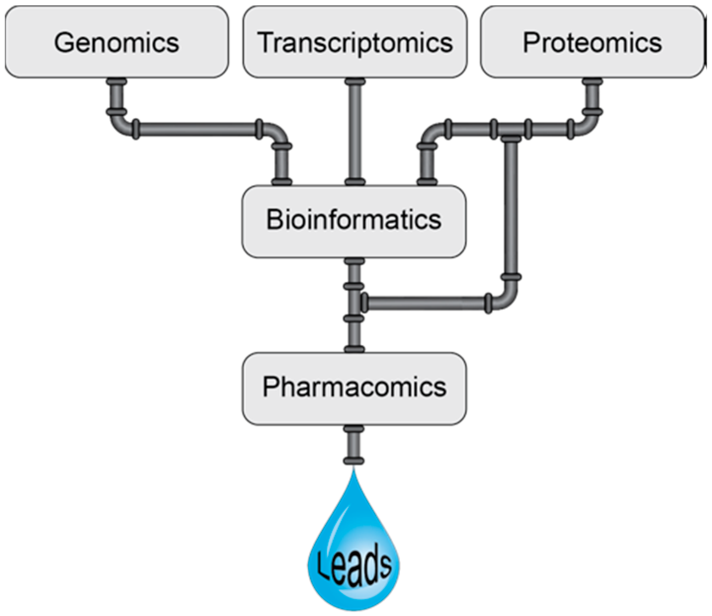 High throughput 07 00019 g002