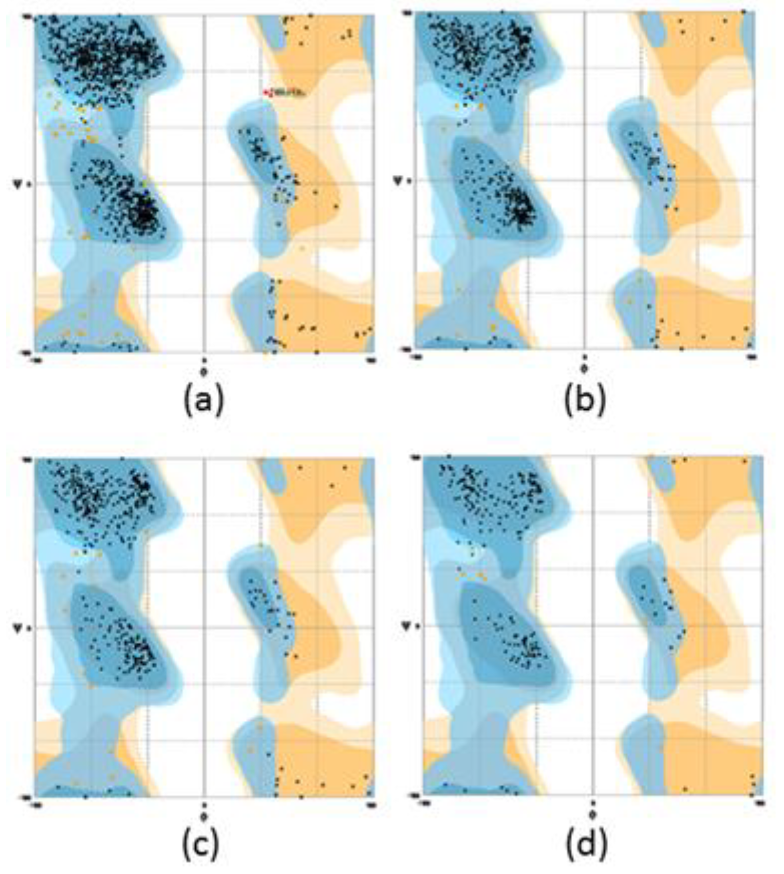 High throughput 07 00021 g003