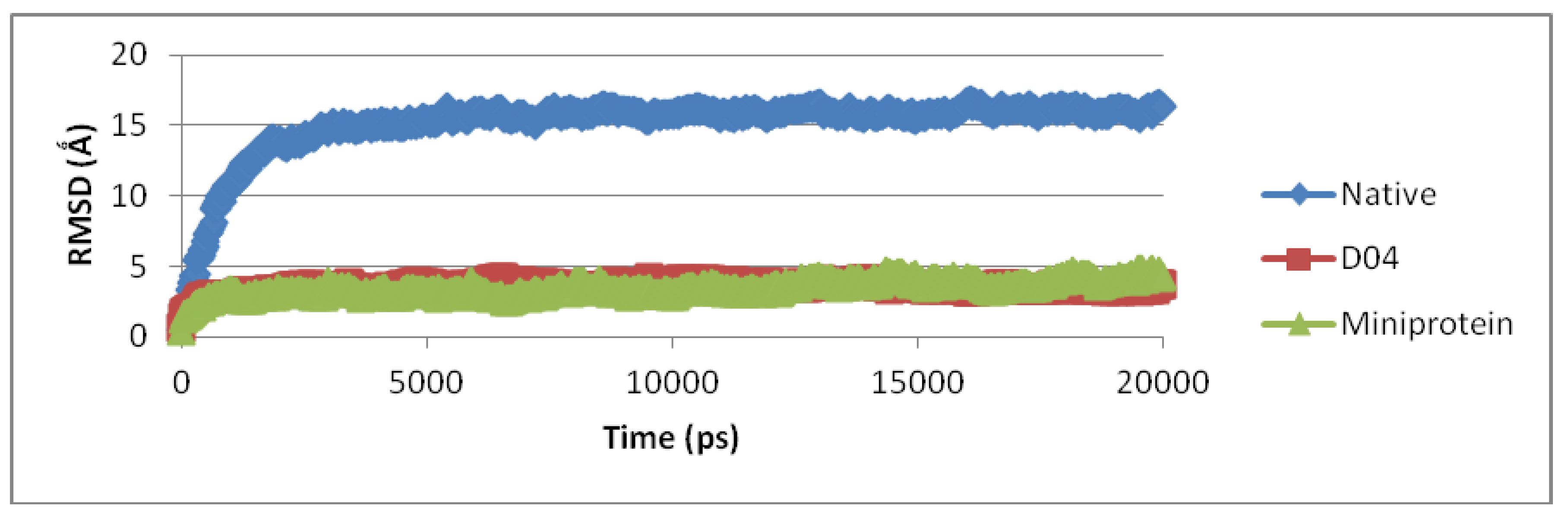 High throughput 07 00021 g004