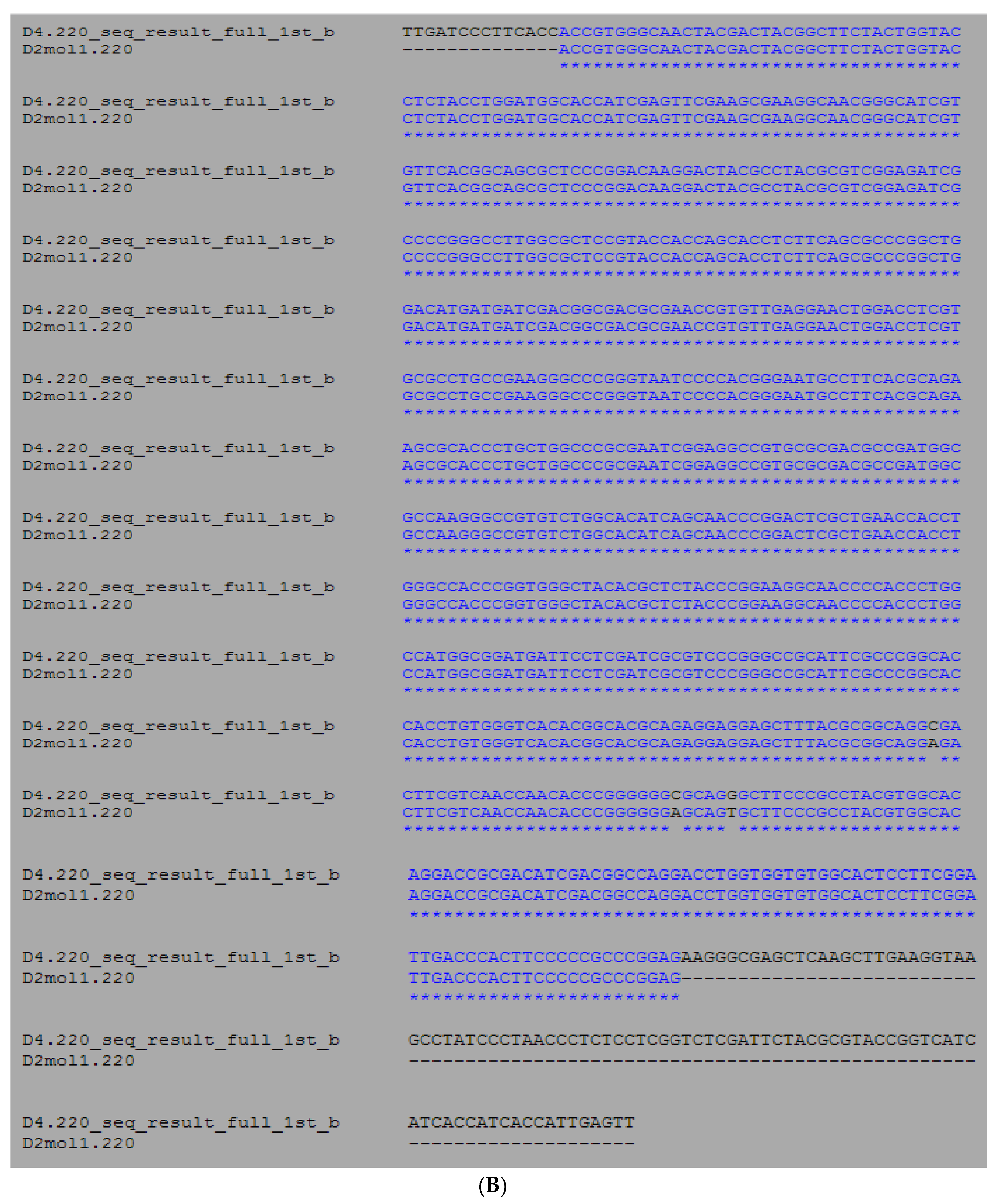 High throughput 07 00021 g005b