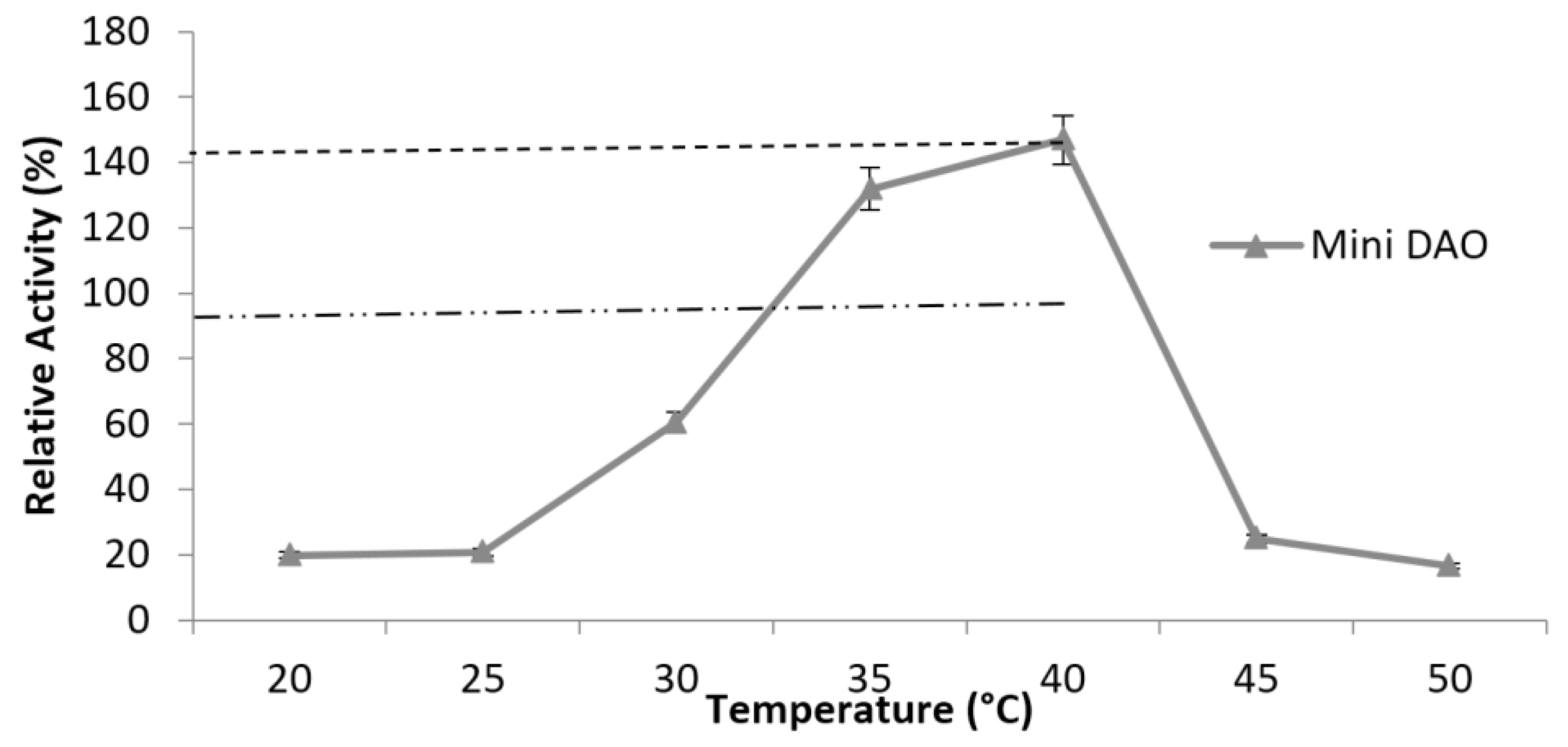 High throughput 07 00021 g008