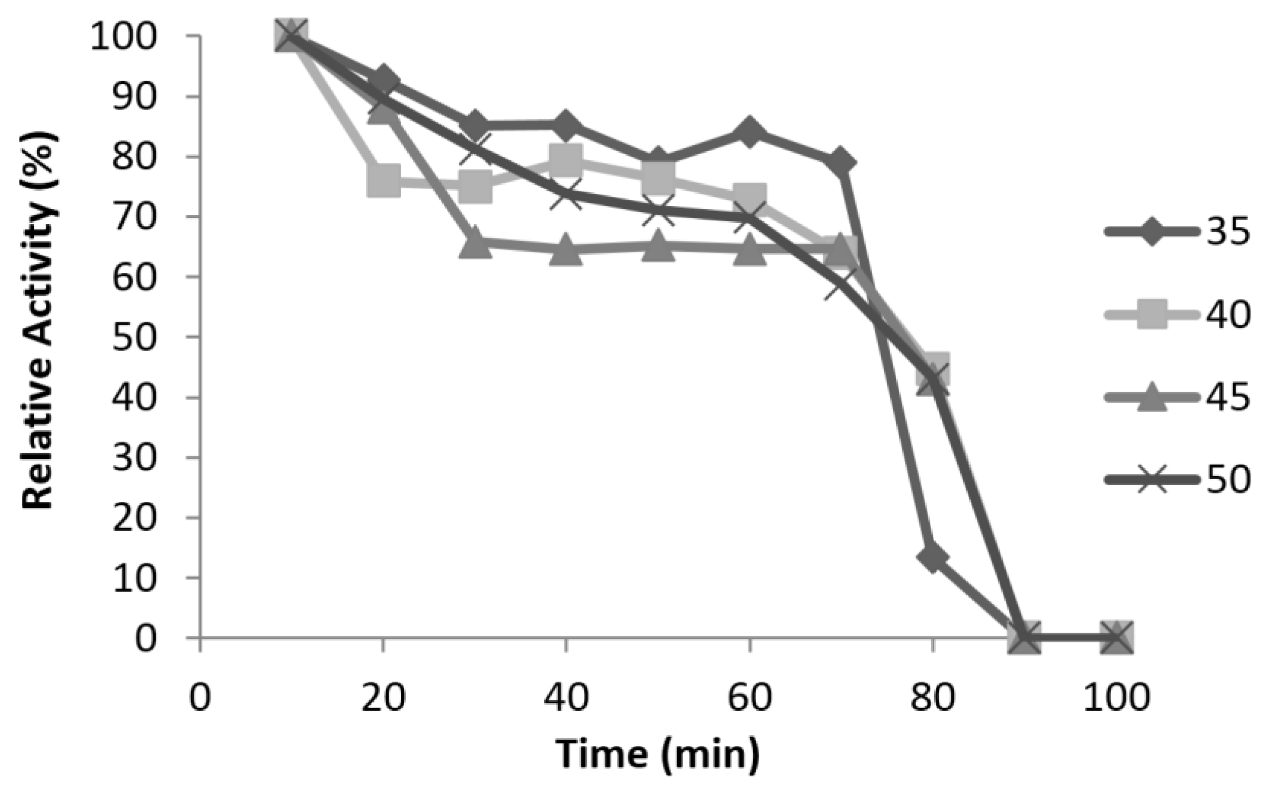 High throughput 07 00021 g009