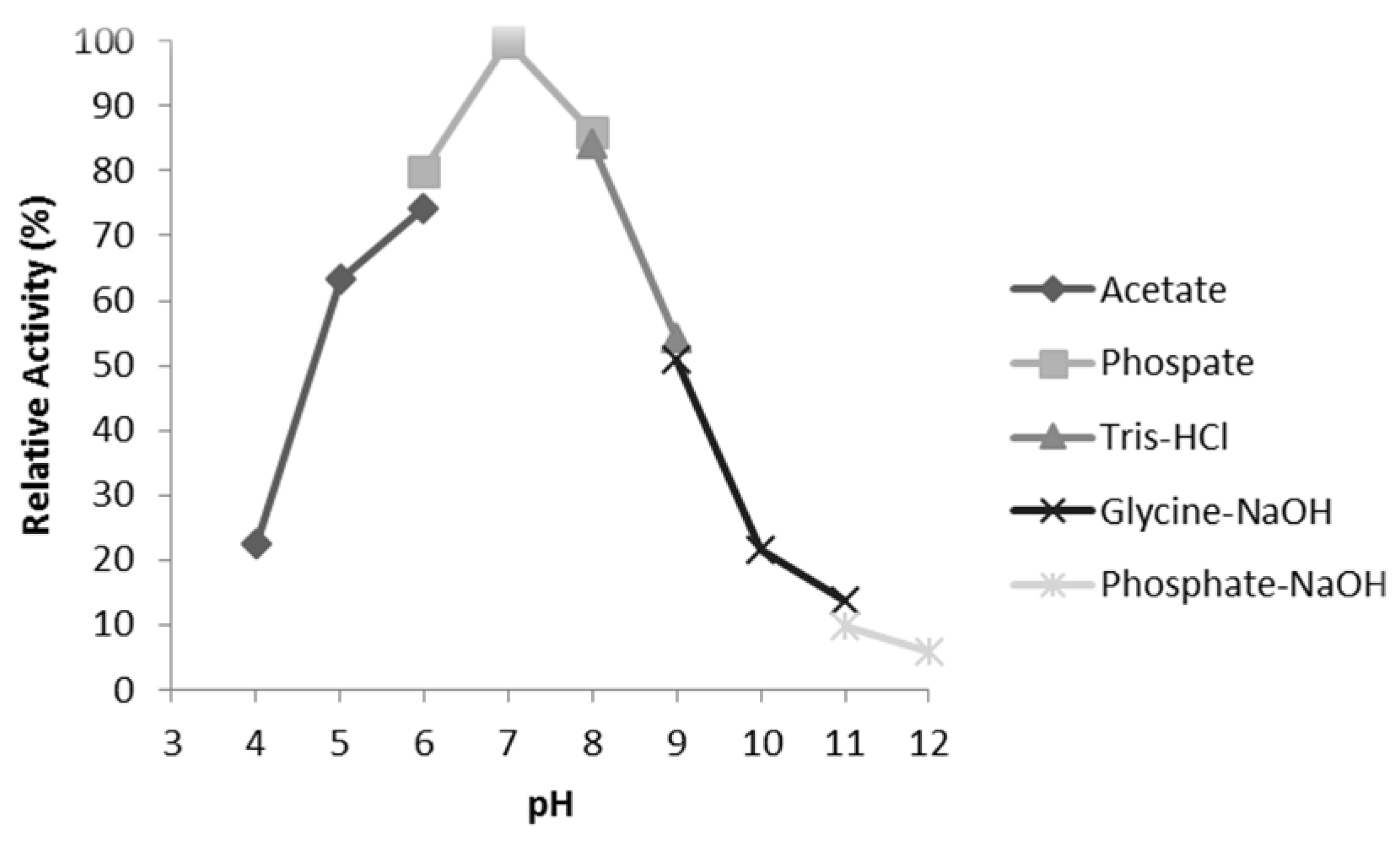High throughput 07 00021 g010
