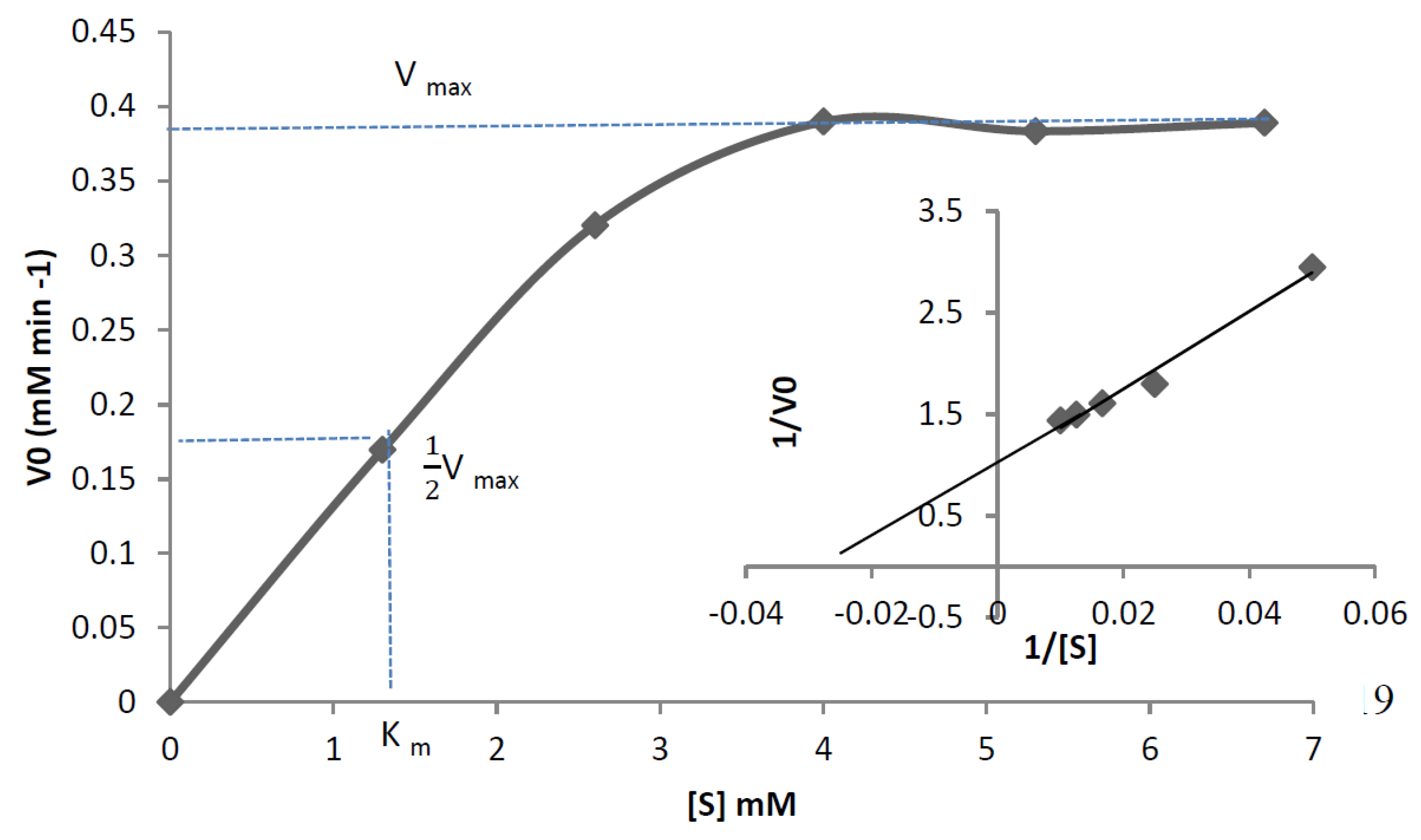 High throughput 07 00021 g011