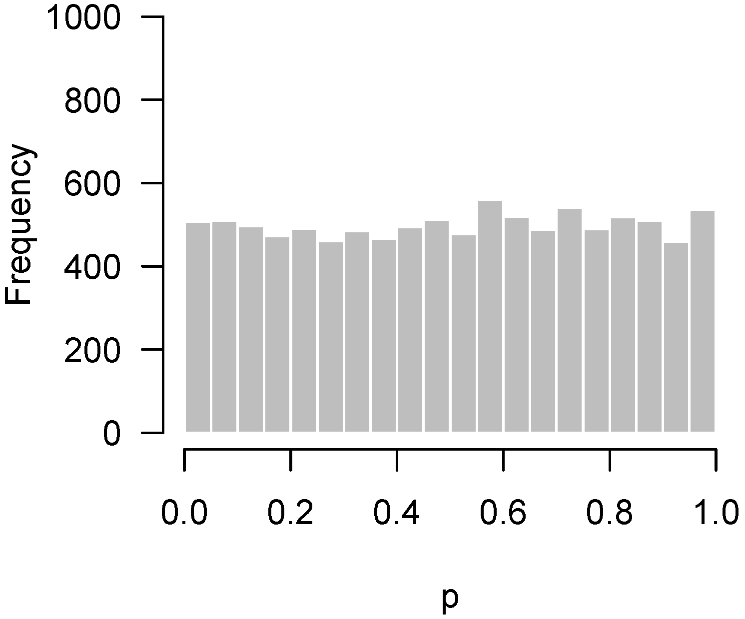 High throughput 07 00023 g001