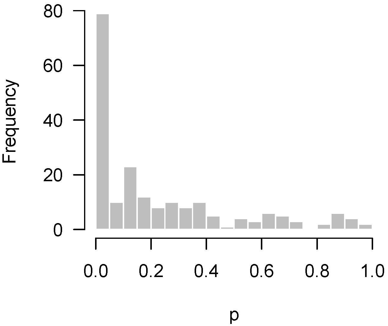 High throughput 07 00023 g002