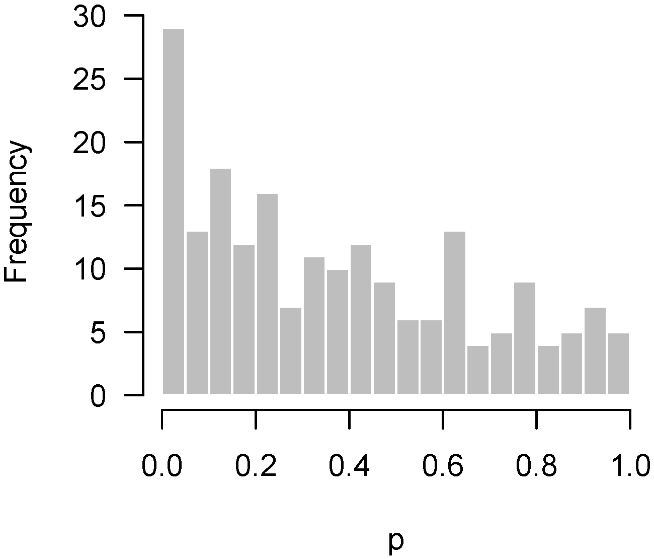 High throughput 07 00023 g003
