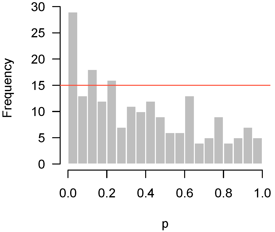 High throughput 07 00023 g005