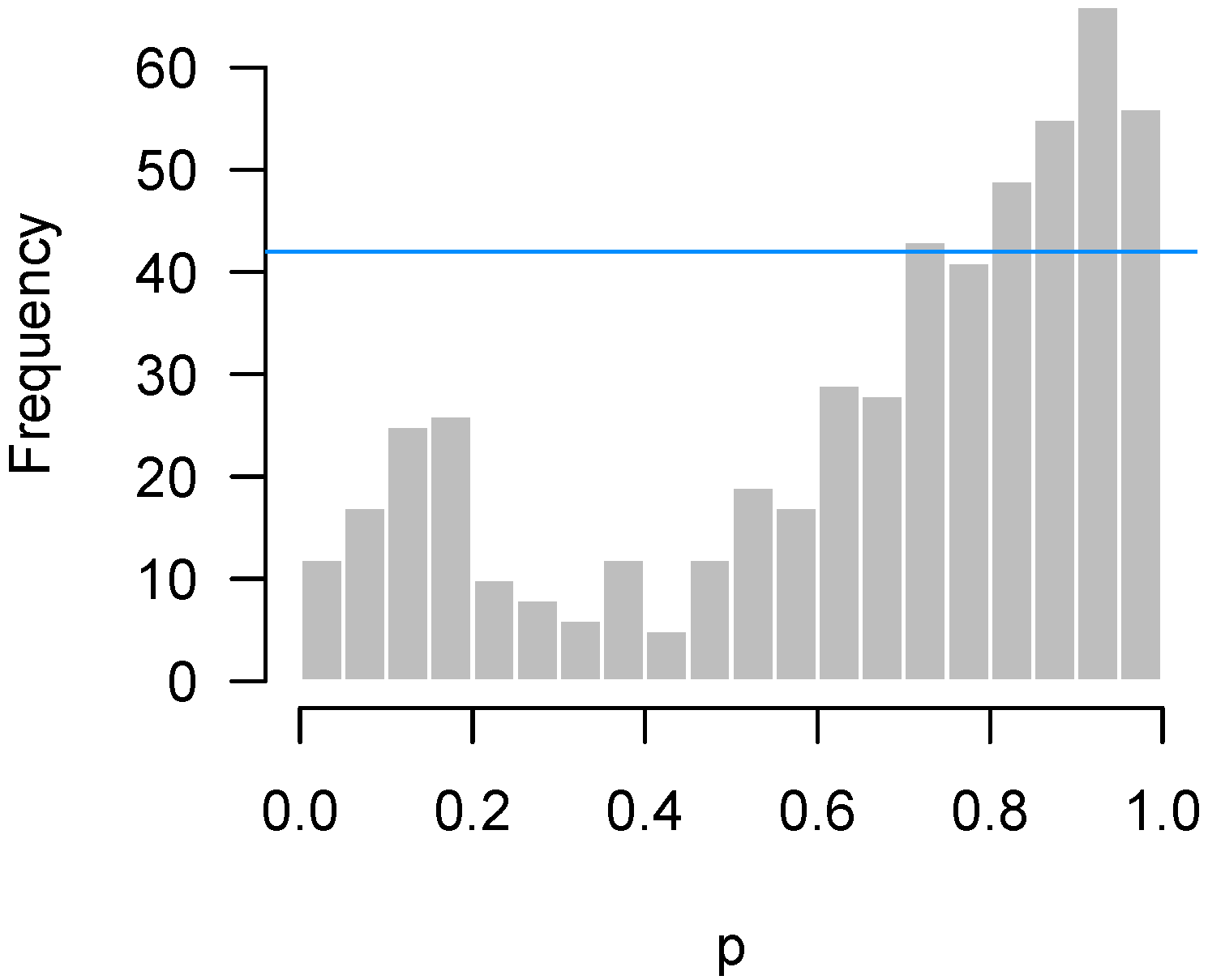 High throughput 07 00023 g007