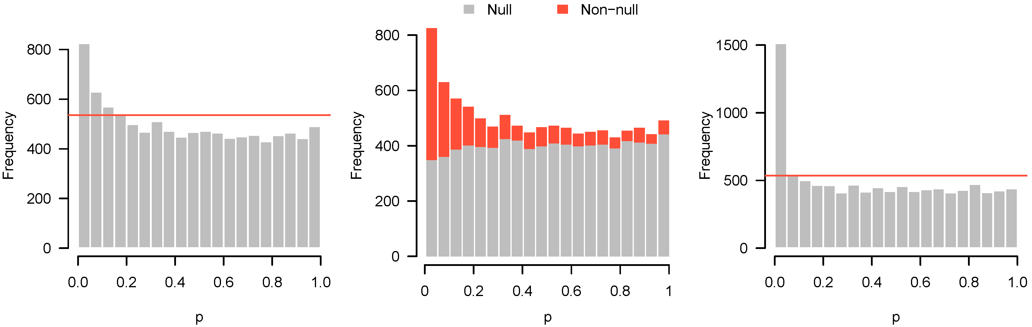 High throughput 07 00023 g009