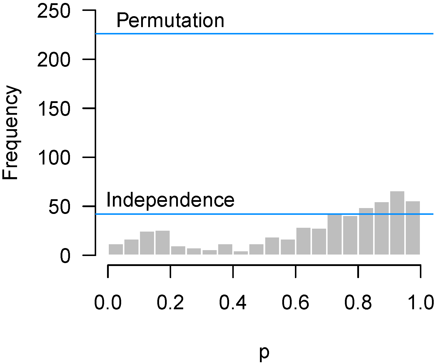 High throughput 07 00023 g011