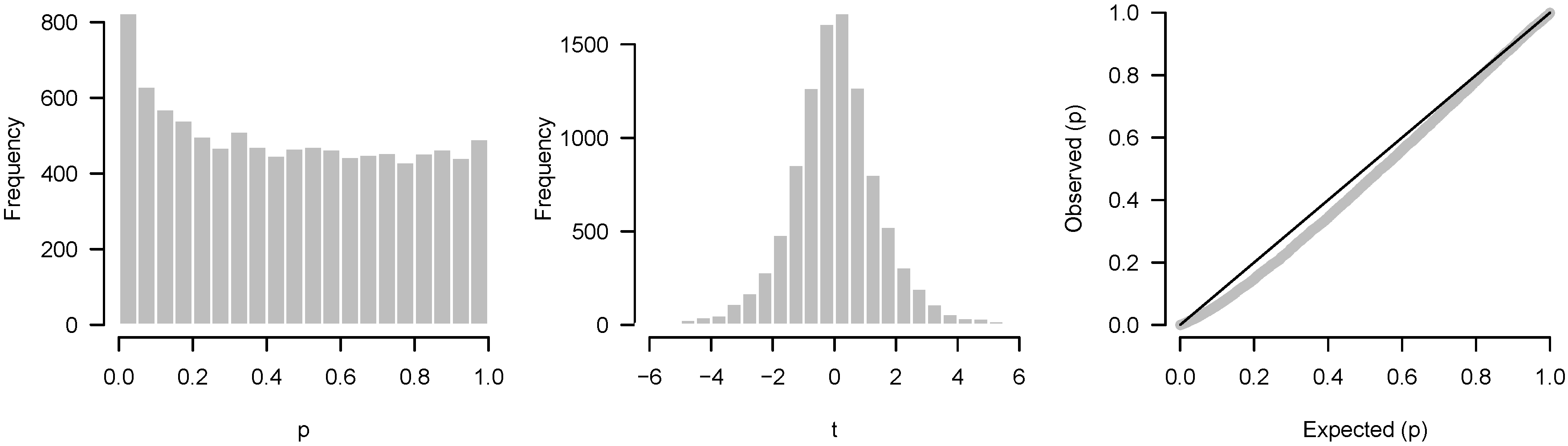 High throughput 07 00023 g012