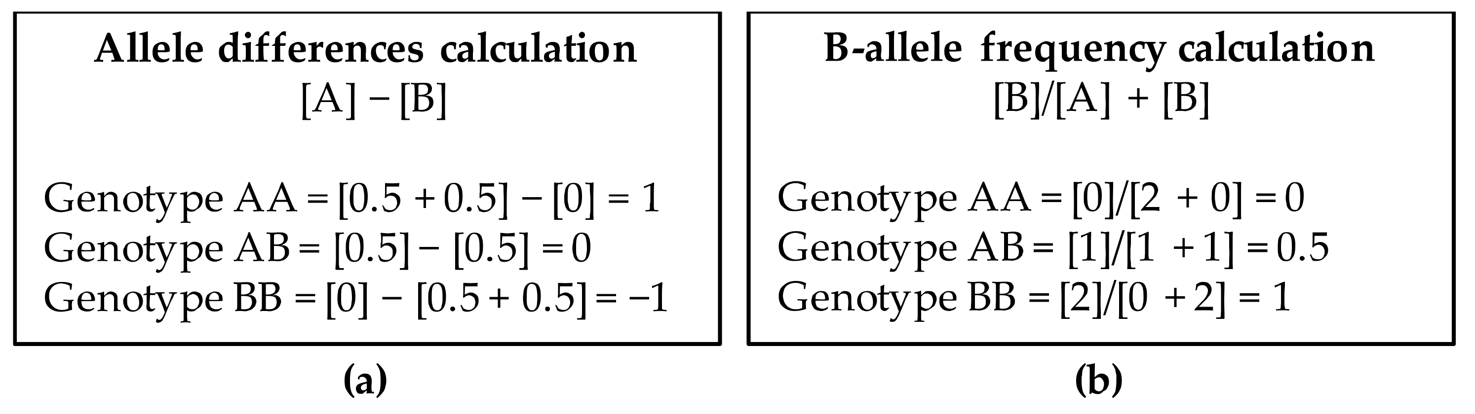 High throughput 07 00028 g002