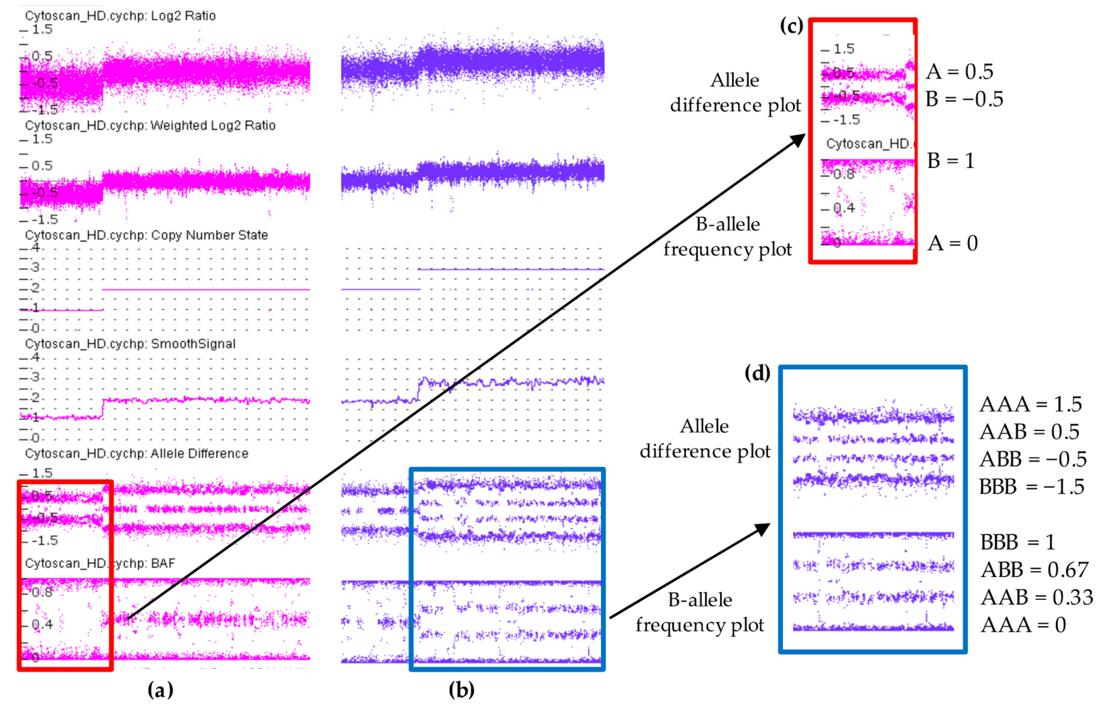 High throughput 07 00028 g003