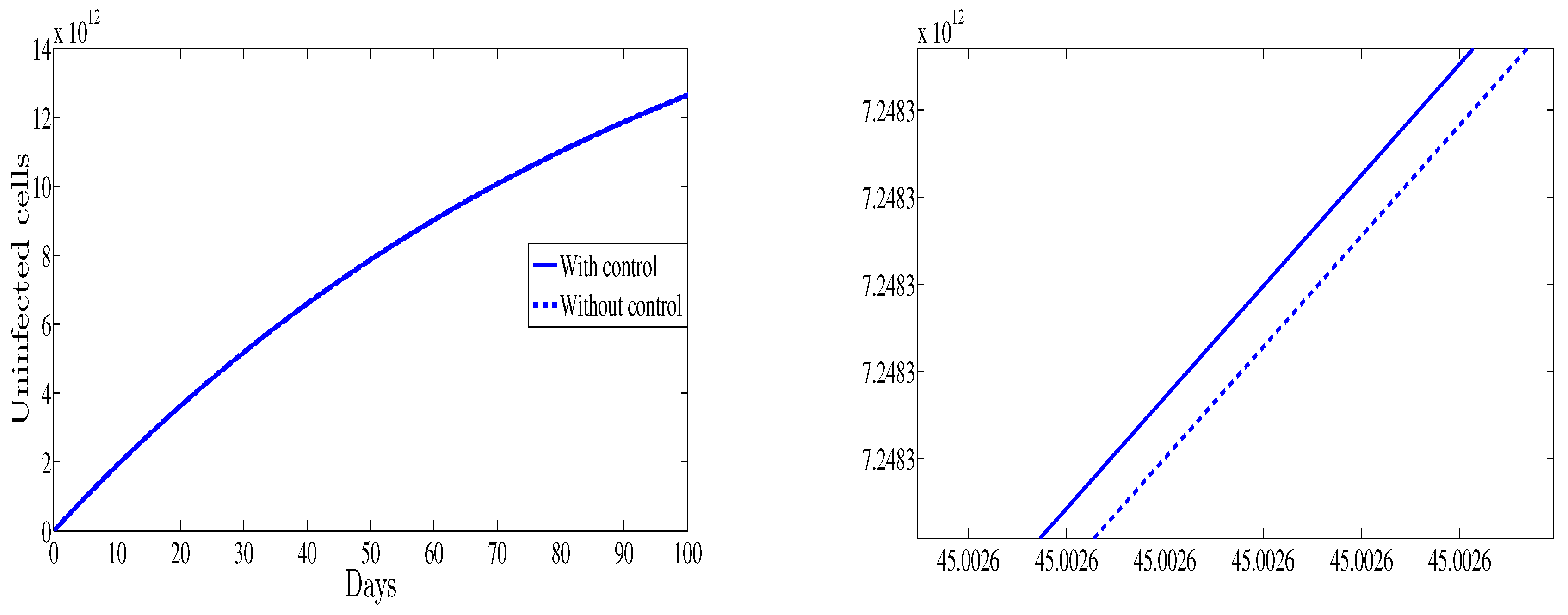High throughput 07 00035 g001
