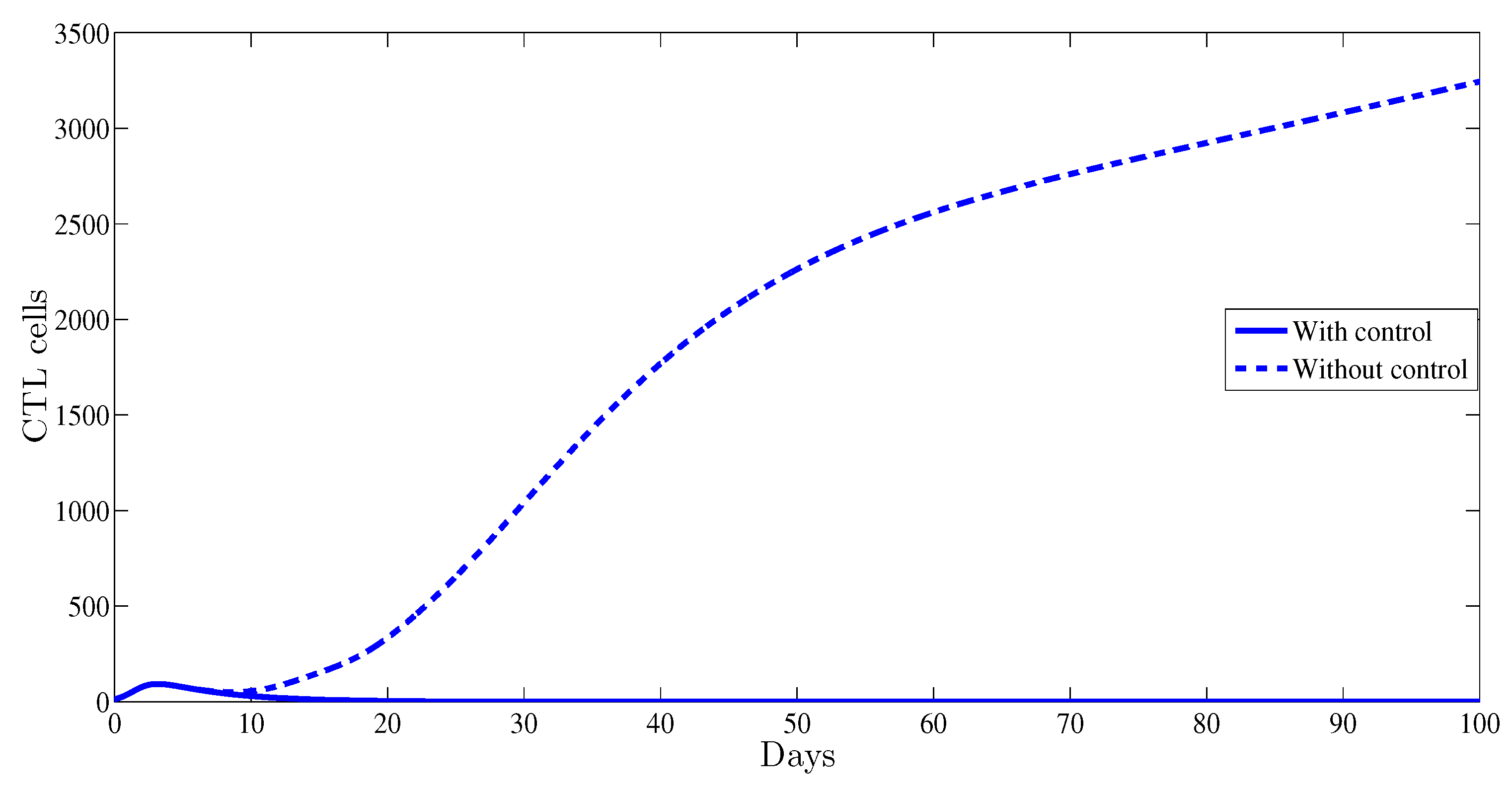High throughput 07 00035 g006