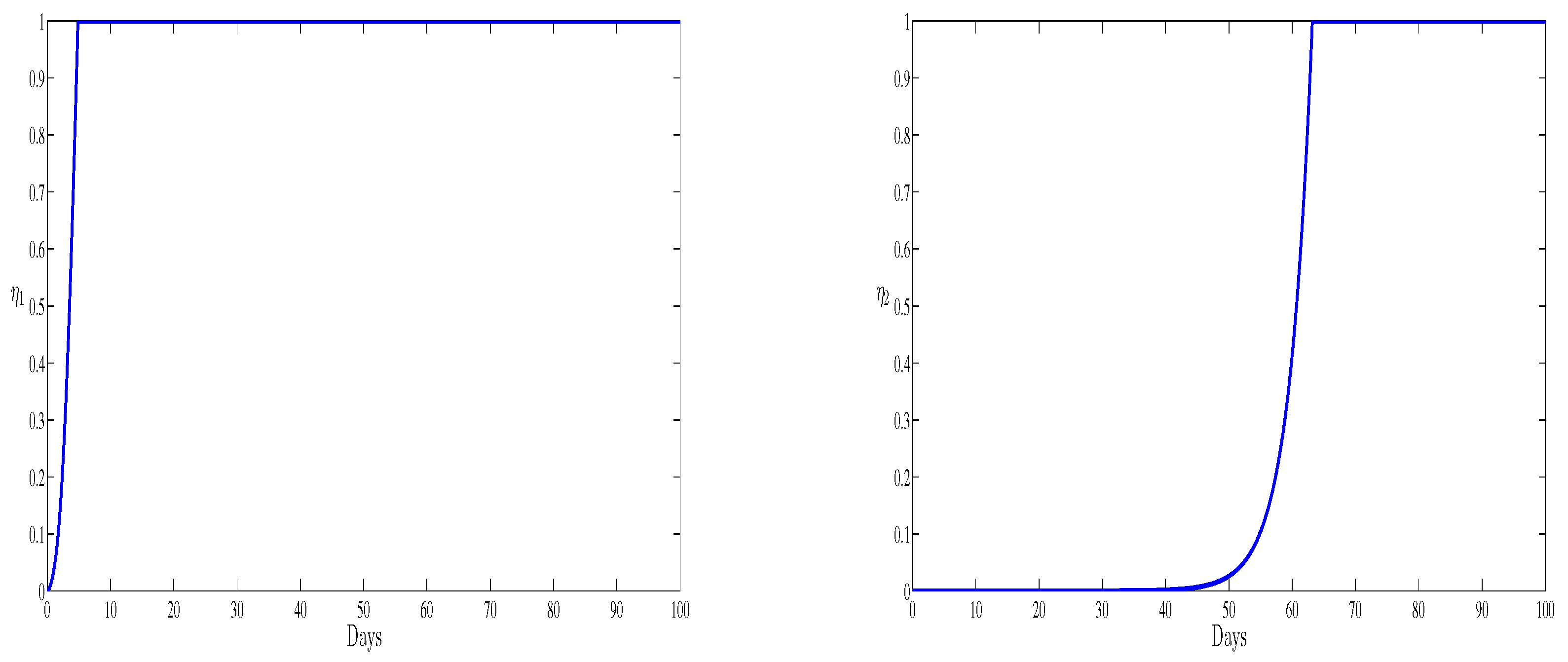 High throughput 07 00035 g007