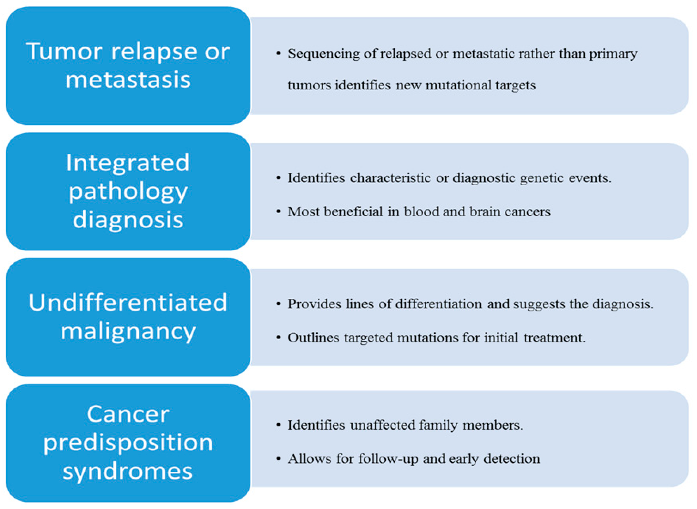 High throughput 07 00039 g001