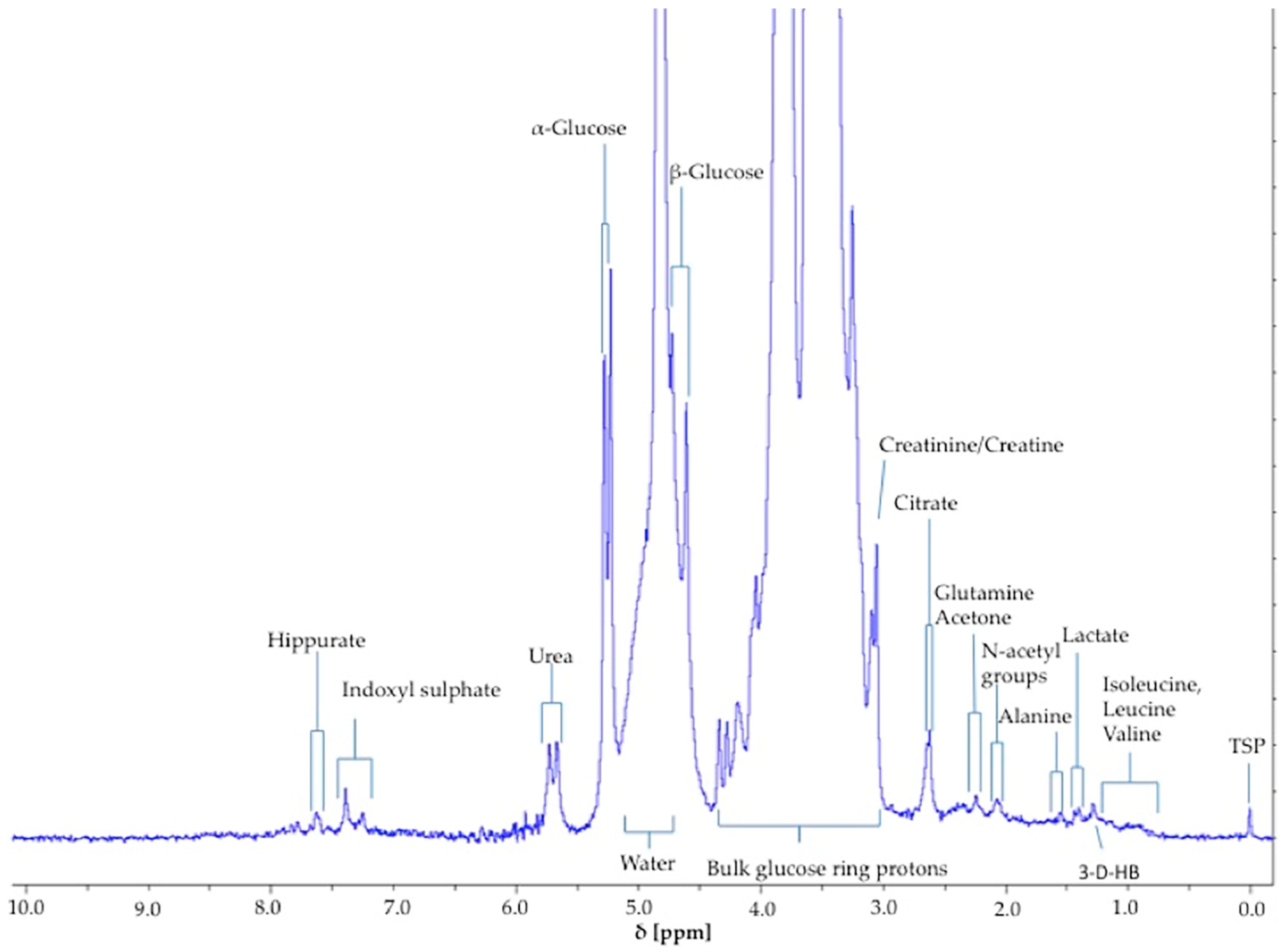 High throughput 08 00002 g001