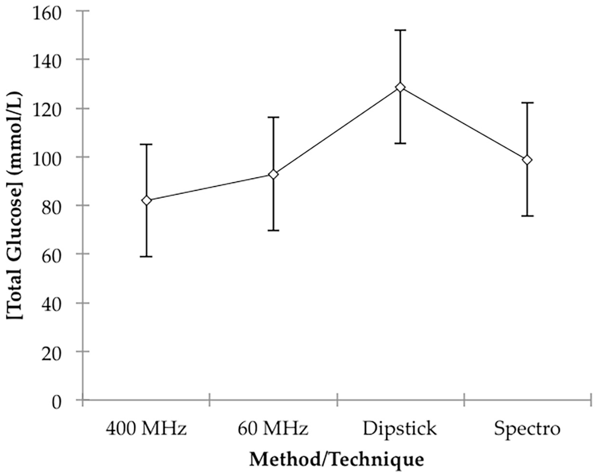 High throughput 08 00002 g004