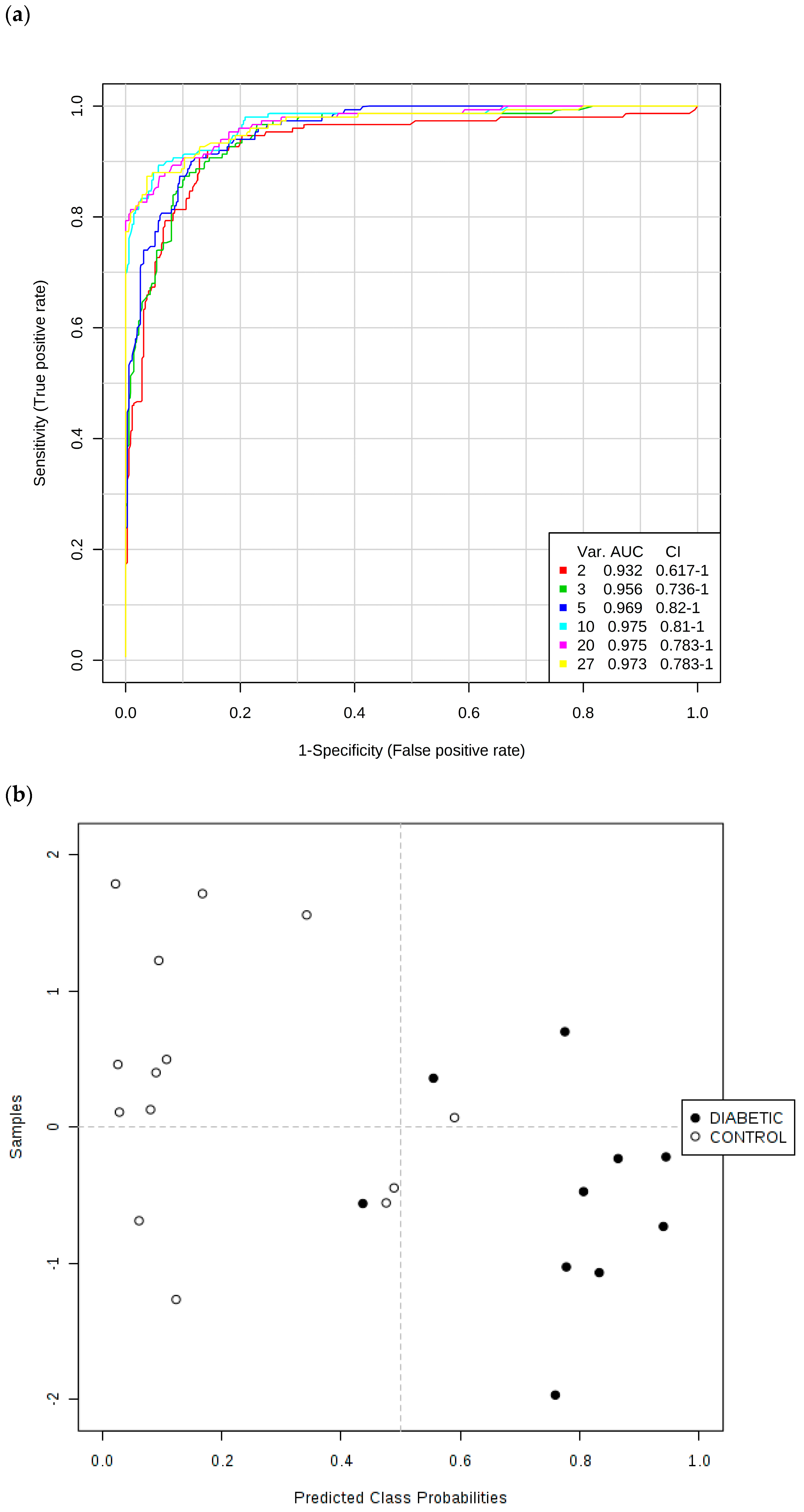 High throughput 08 00002 g007