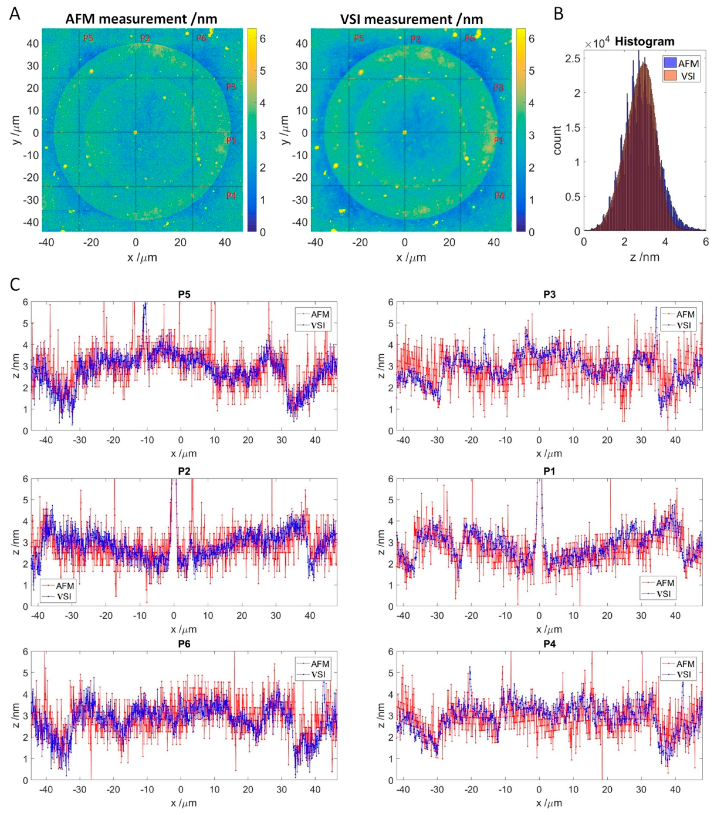High throughput 08 00007 g006